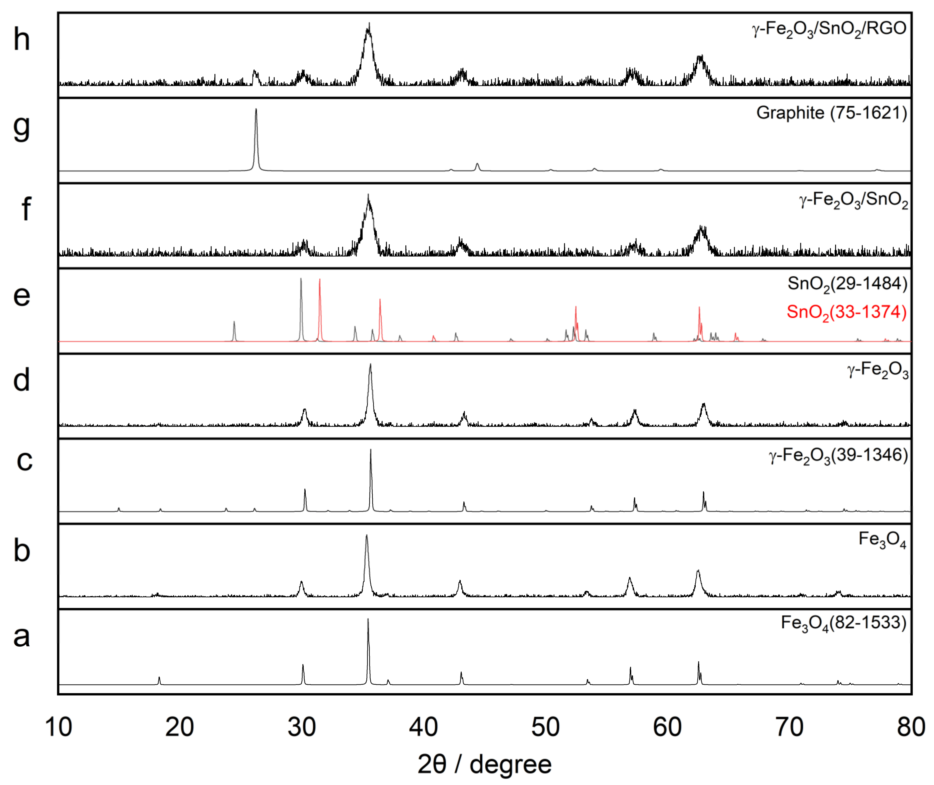 Chemosensors 10 00267 g002 Chemosensors 10 00267 g002