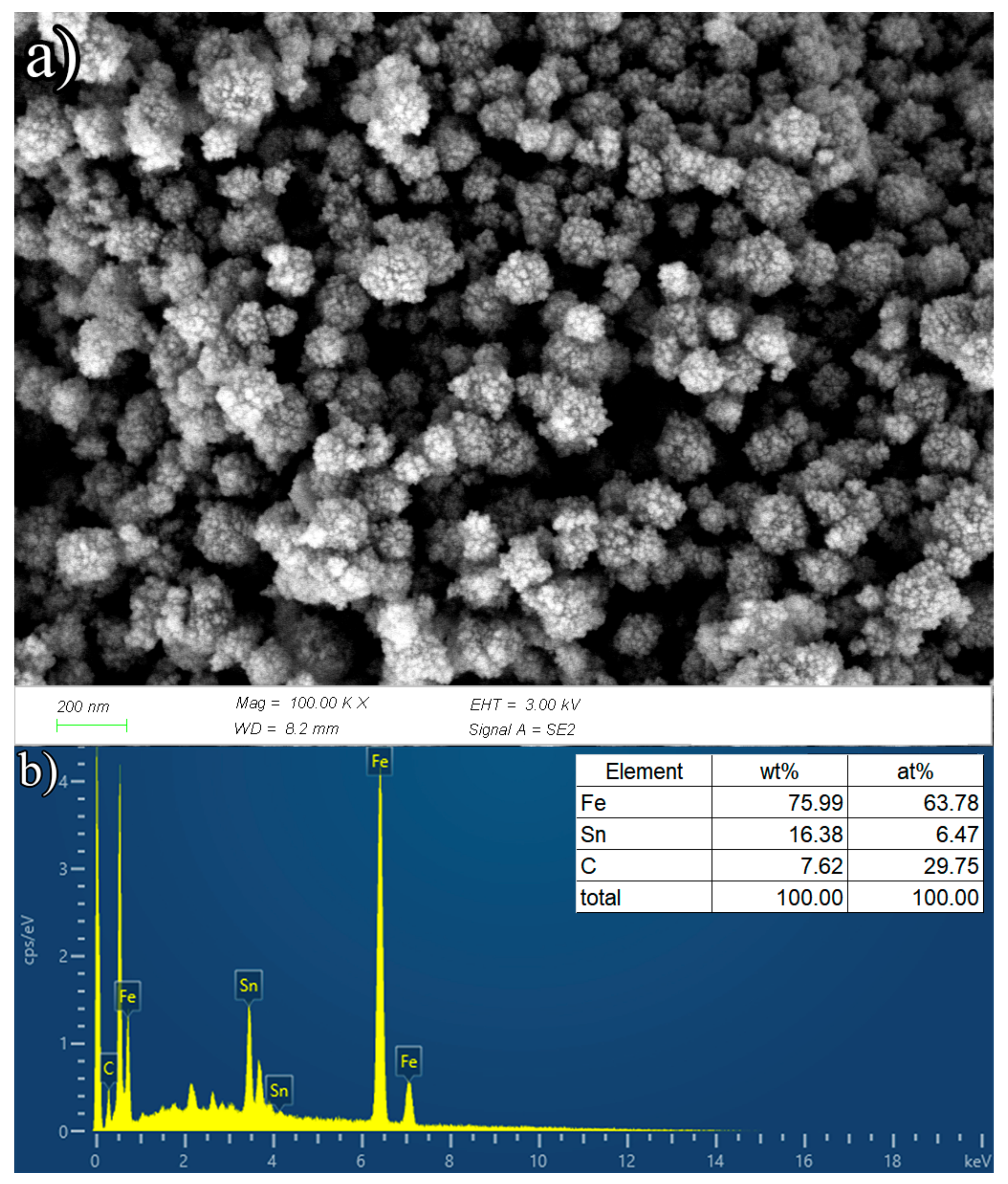 Chemosensors 10 00267 g004 Chemosensors 10 00267 g004