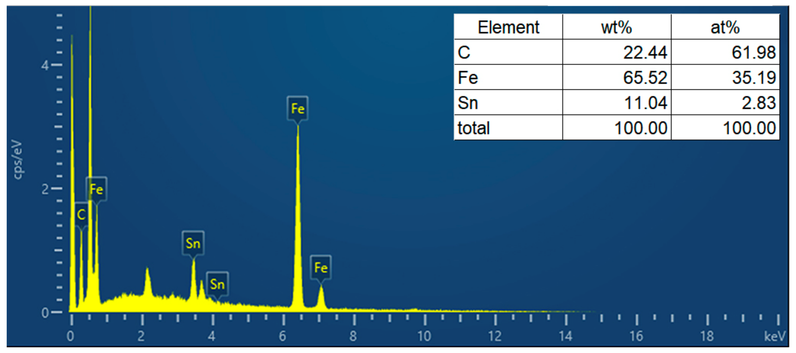 Chemosensors 10 00267 g006 Chemosensors 10 00267 g006