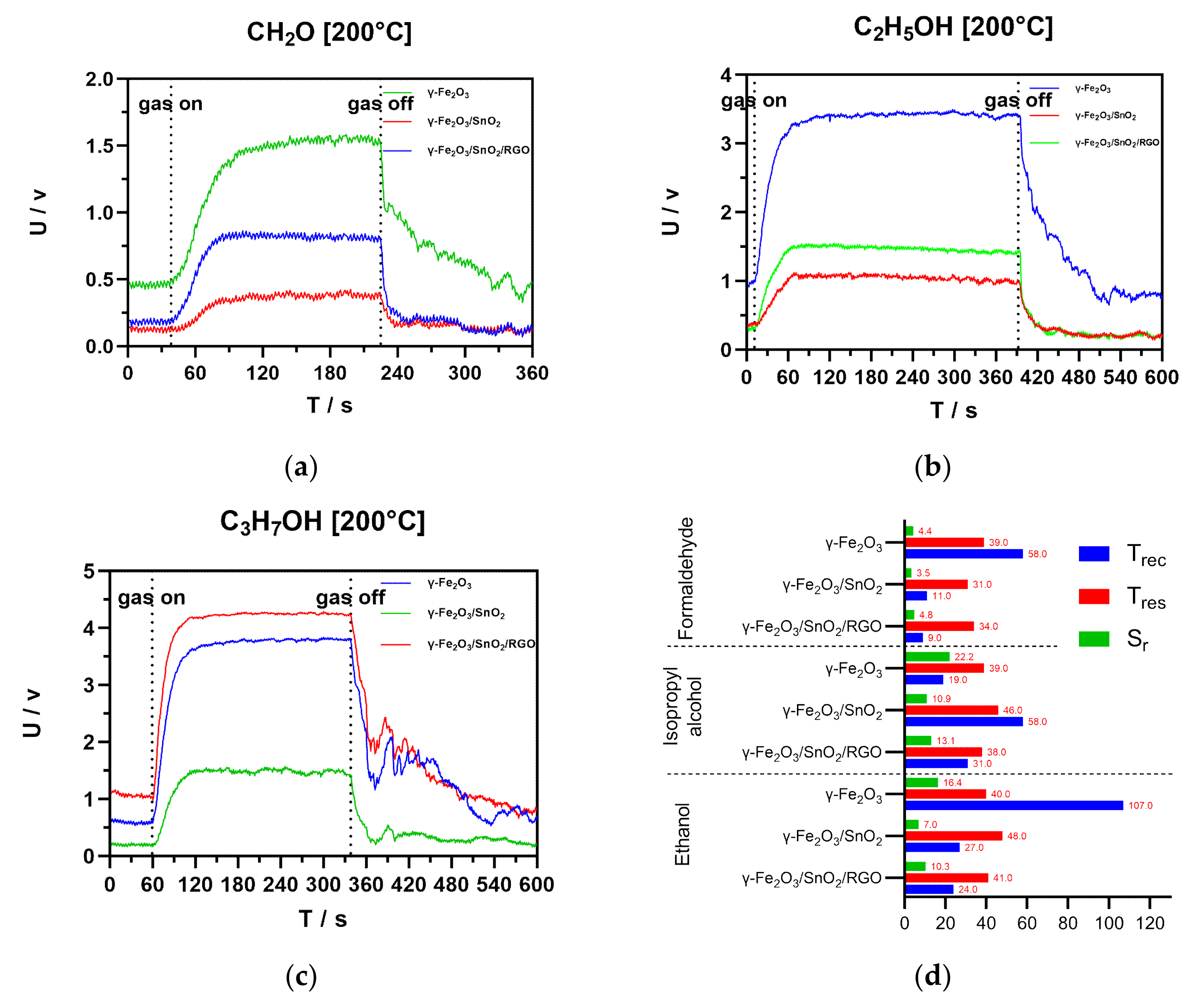 Chemosensors 10 00267 g008 Chemosensors 10 00267 g008