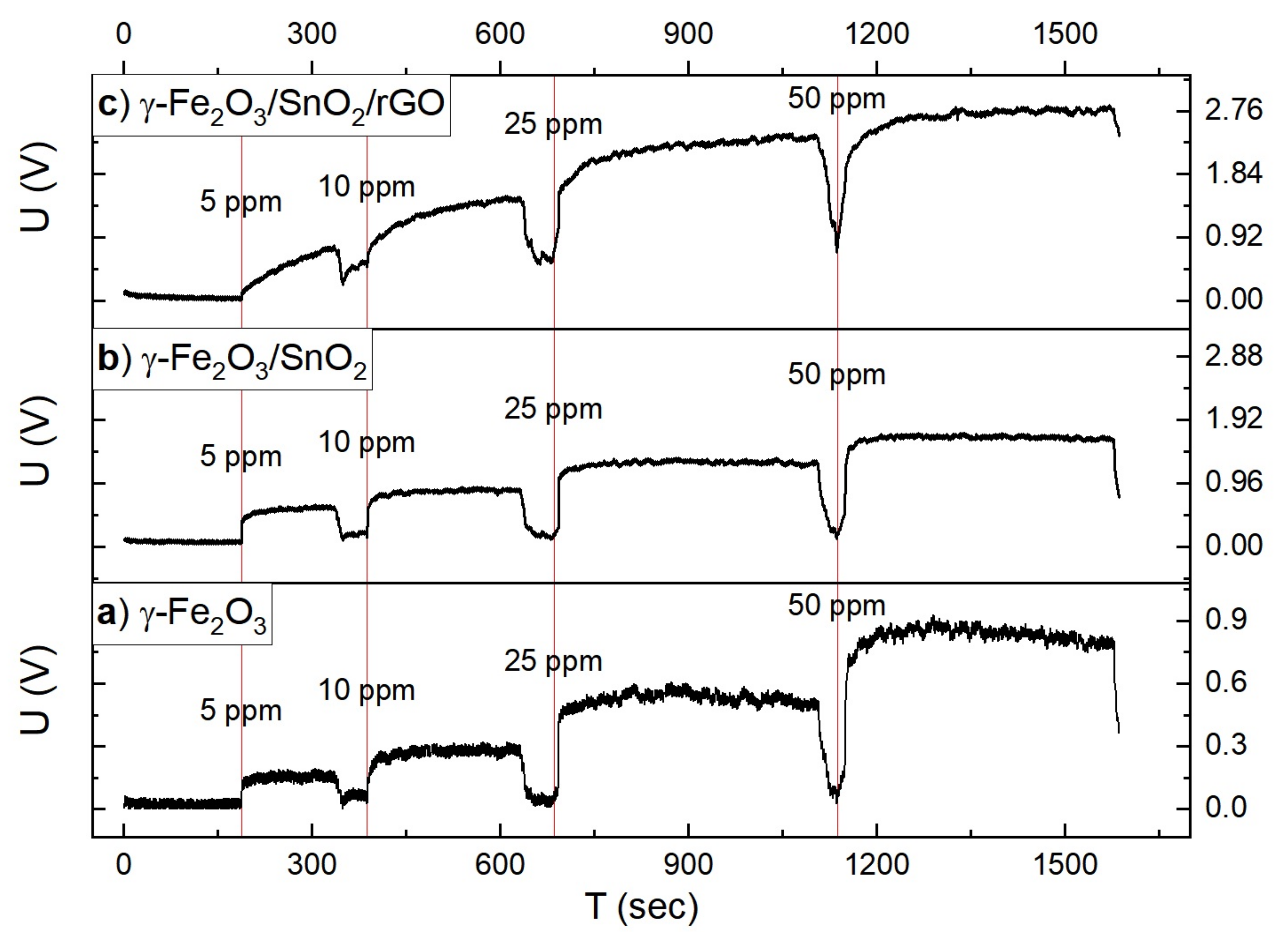 Chemosensors 10 00267 g010 Chemosensors 10 00267 g010