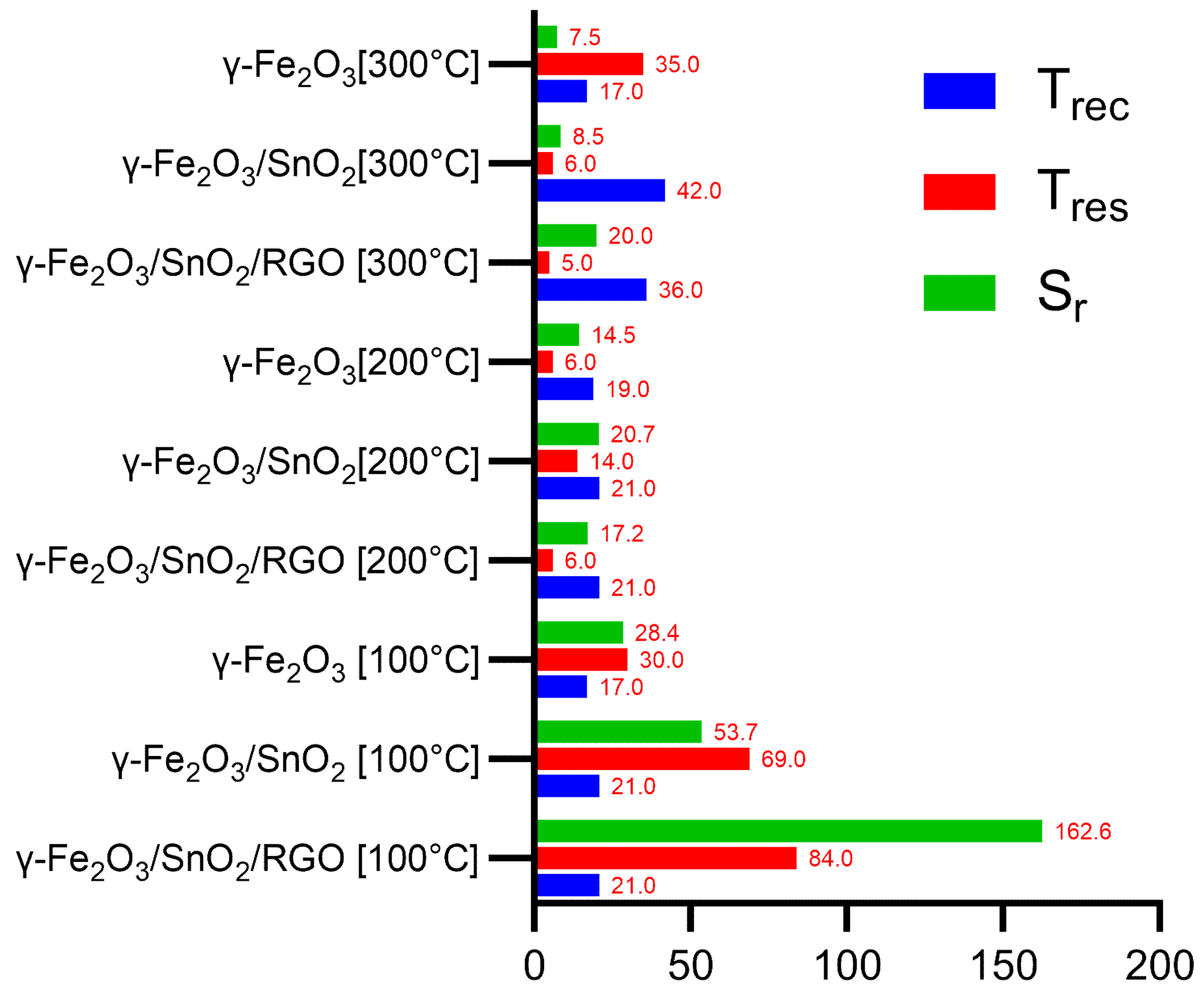 Chemosensors 10 00267 g012 Chemosensors 10 00267 g012