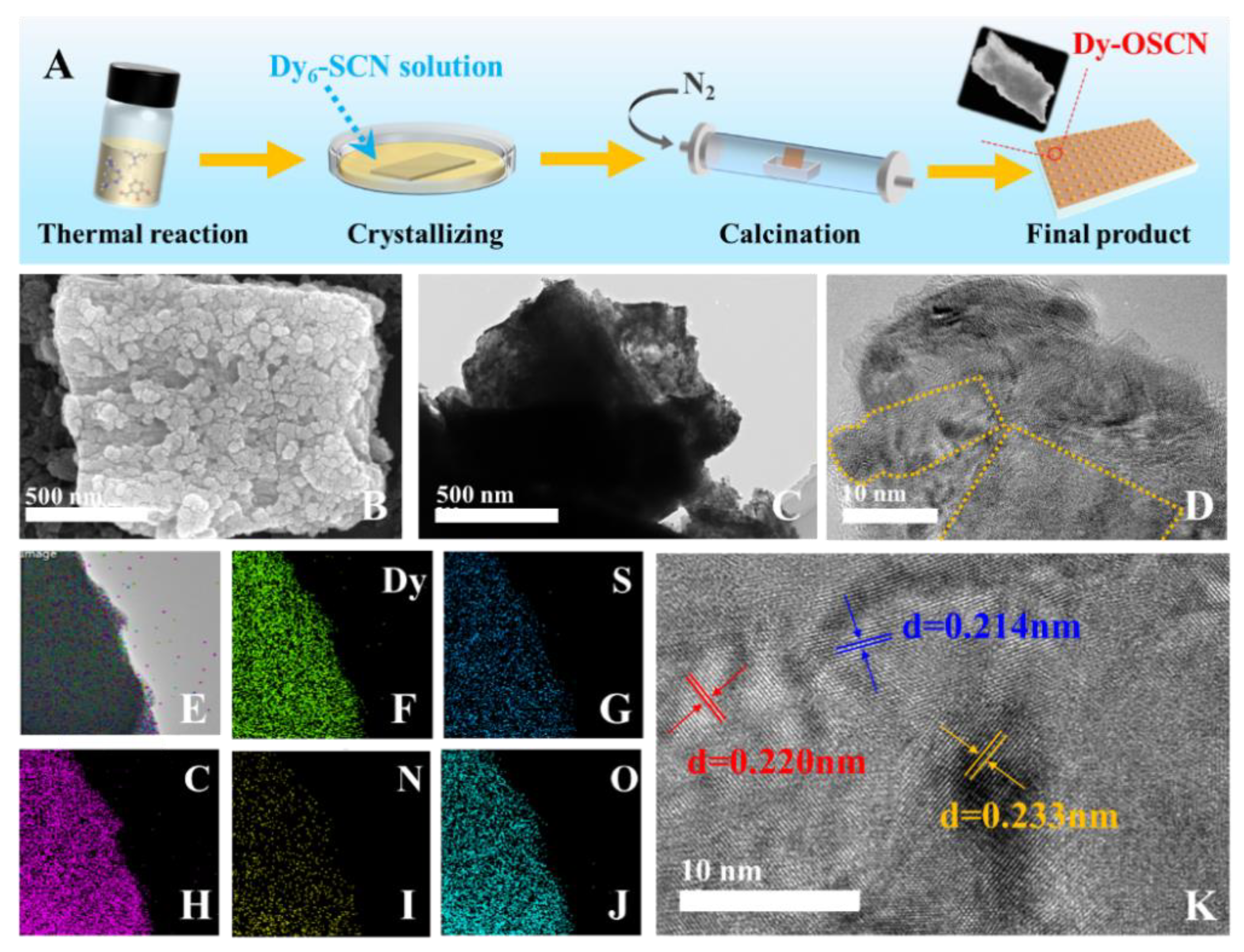 Chemosensors 10 00268 g001