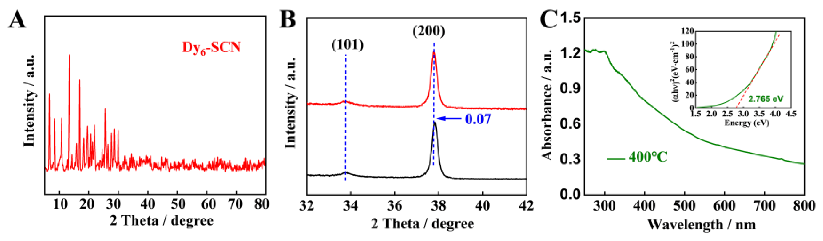 Chemosensors 10 00268 g003