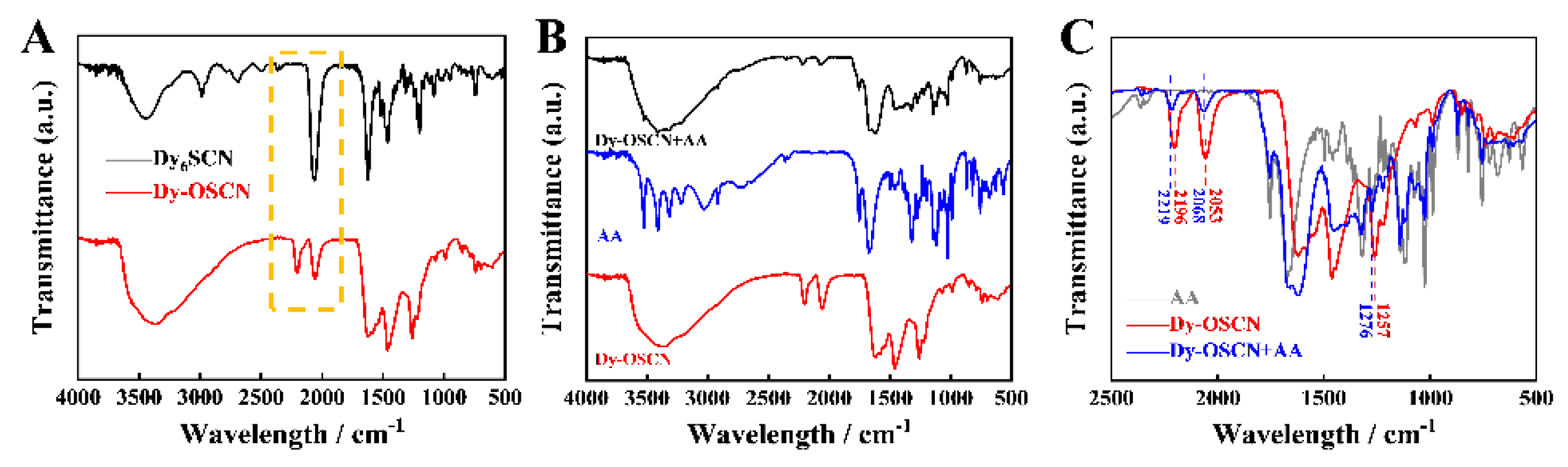 Chemosensors 10 00268 g006