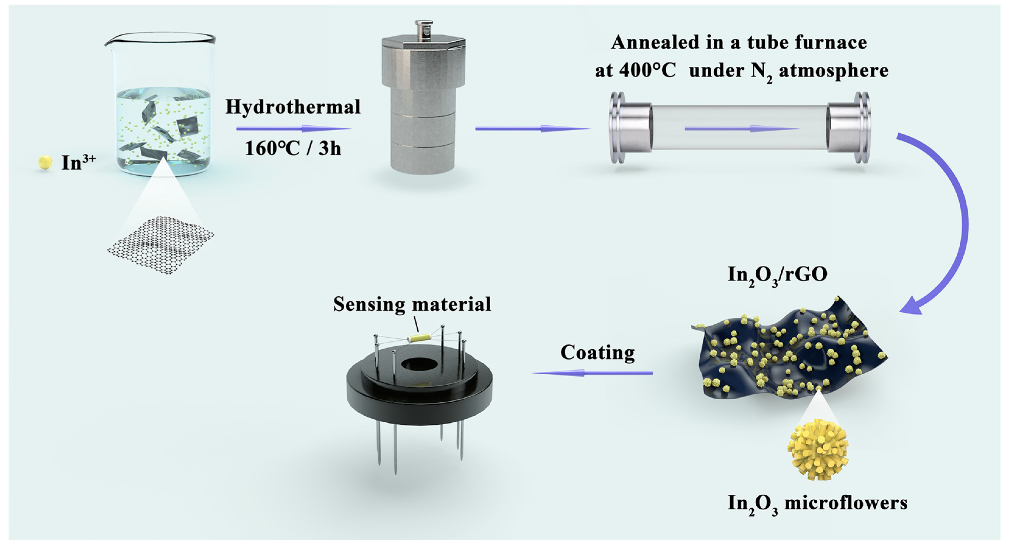 Chemosensors 10 00270 g001 Chemosensors 10 00270 g001