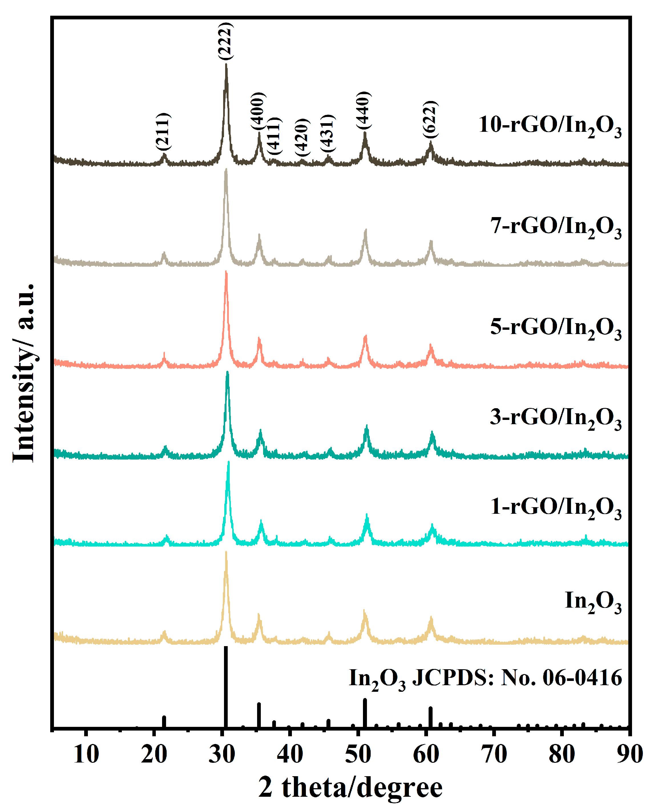 Chemosensors 10 00270 g002 Chemosensors 10 00270 g002