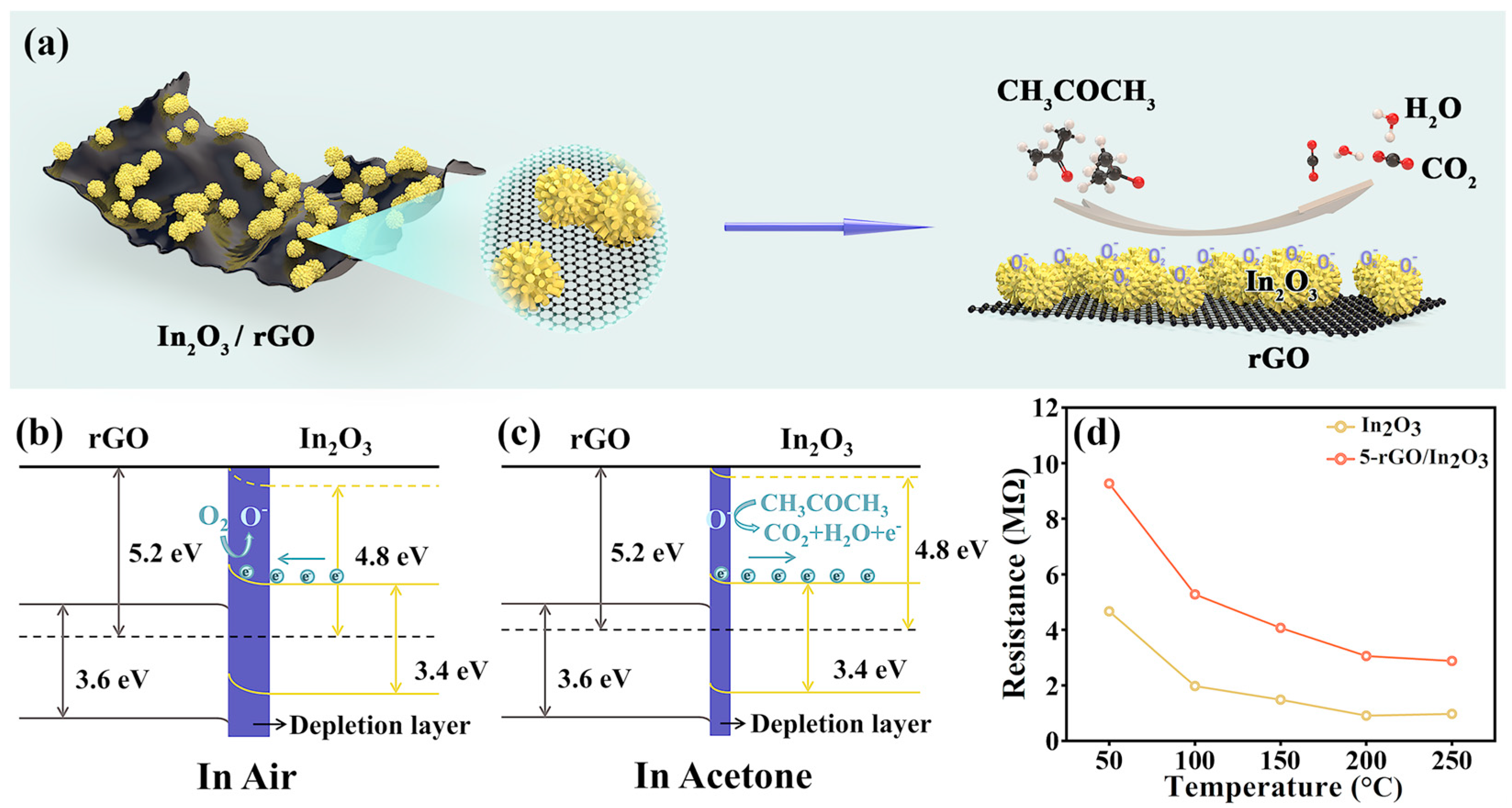 Chemosensors 10 00270 g009 Chemosensors 10 00270 g009
