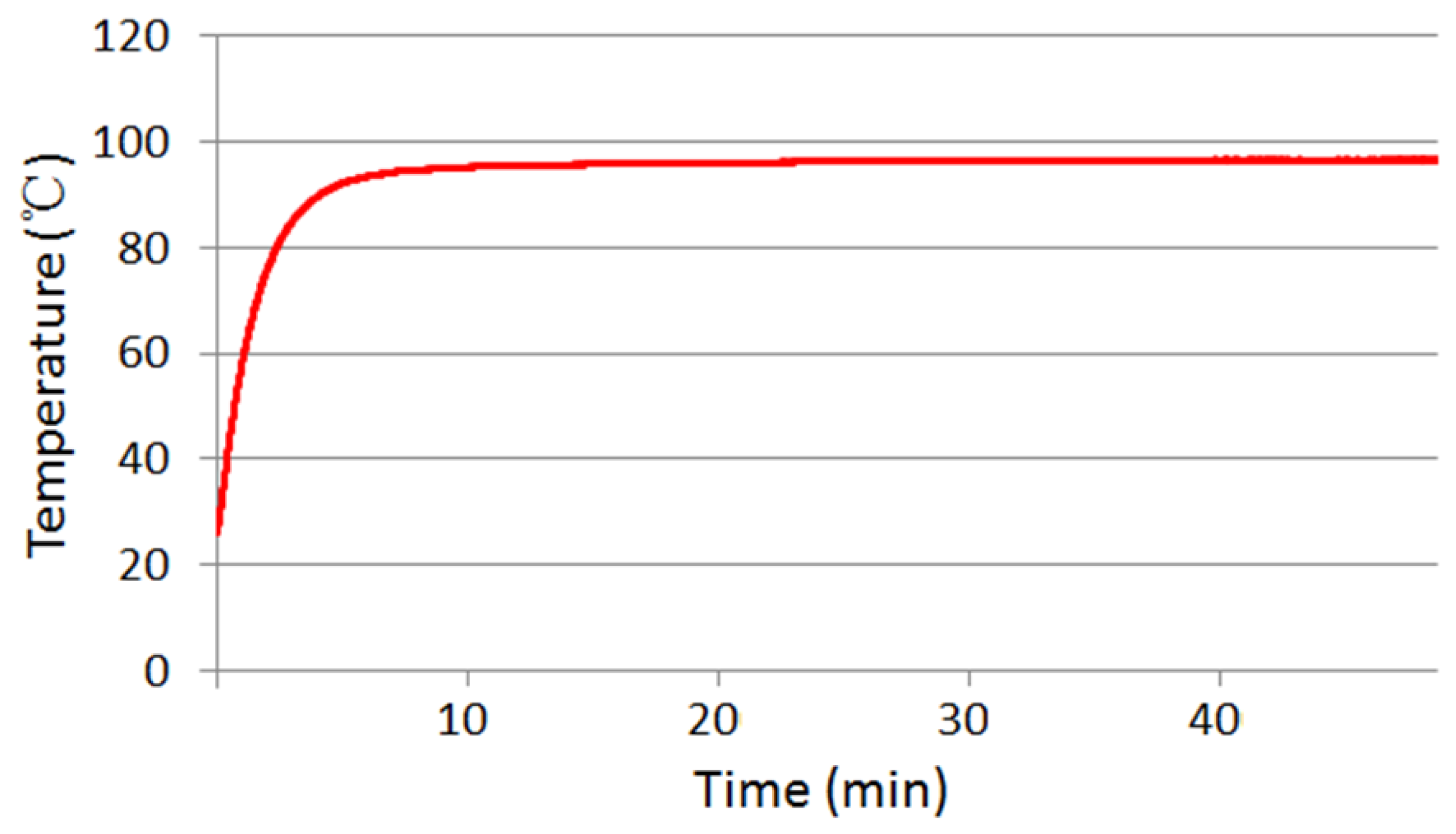 Chemosensors 10 00271 g005