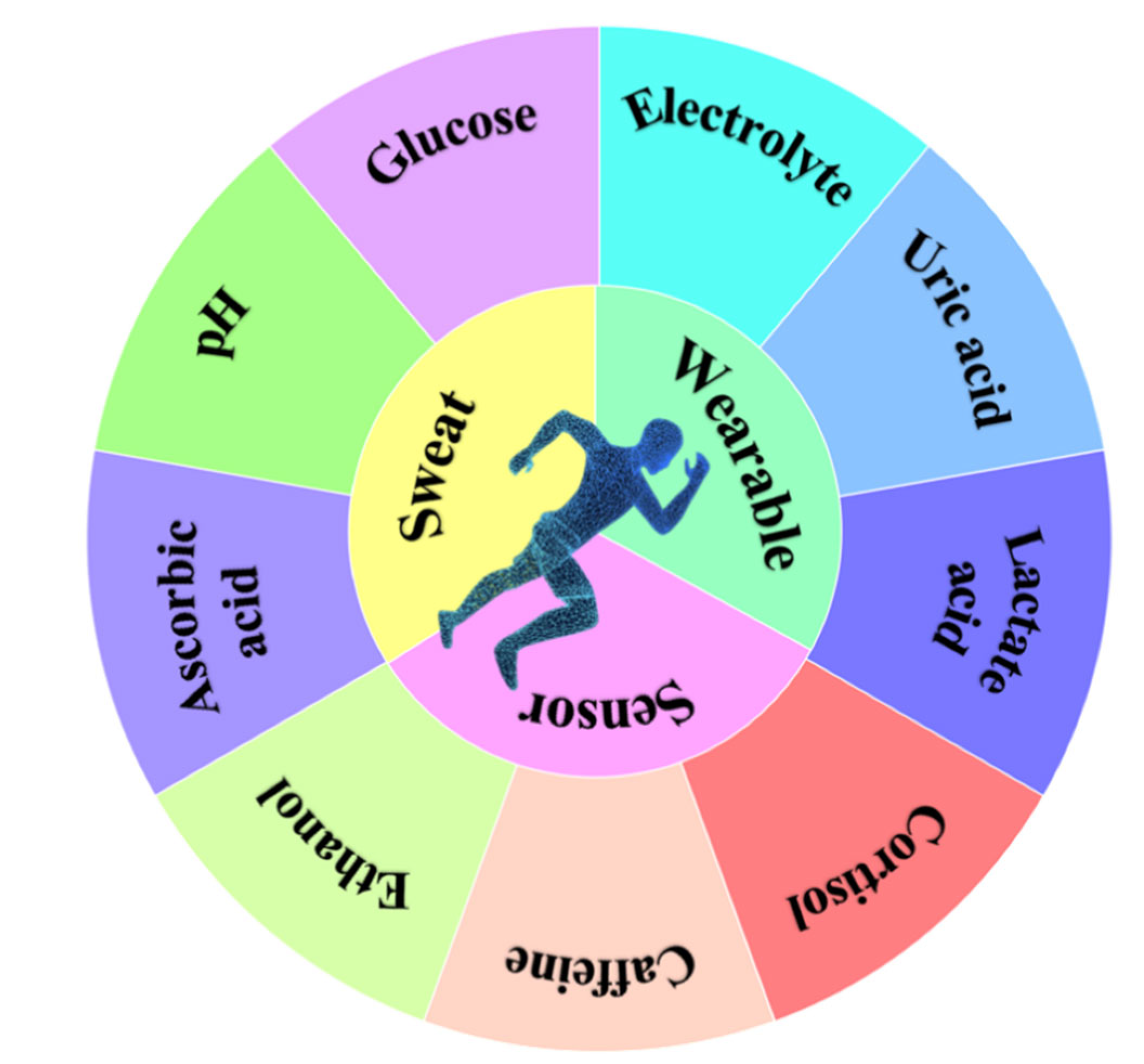 Chemosensors 10 00273 g001