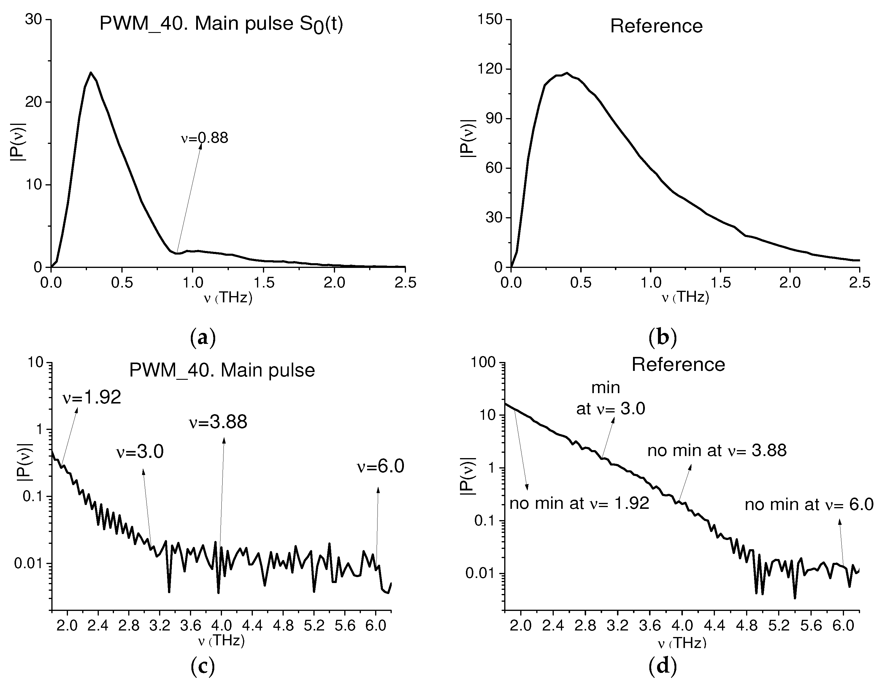 Chemosensors 10 00275 g010