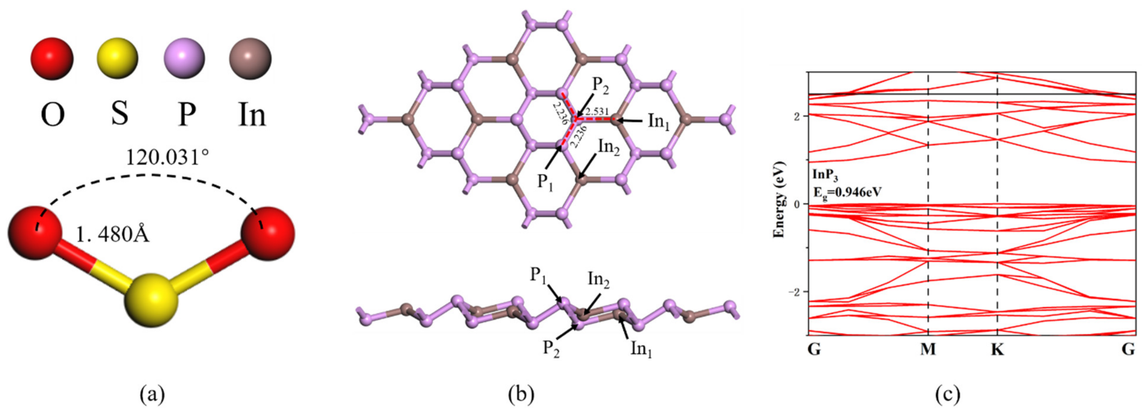 Chemosensors 10 00279 g001