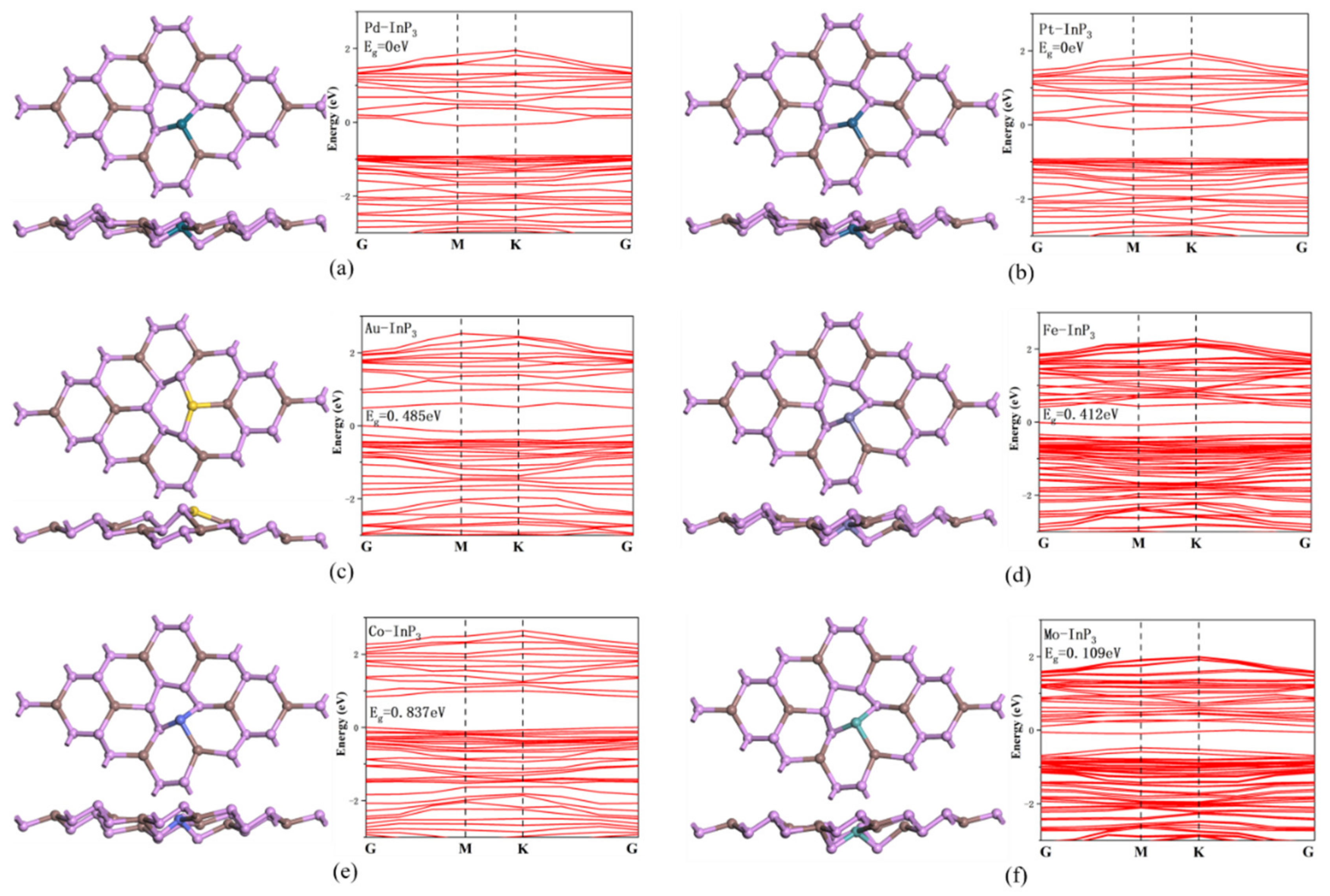 Chemosensors 10 00279 g002