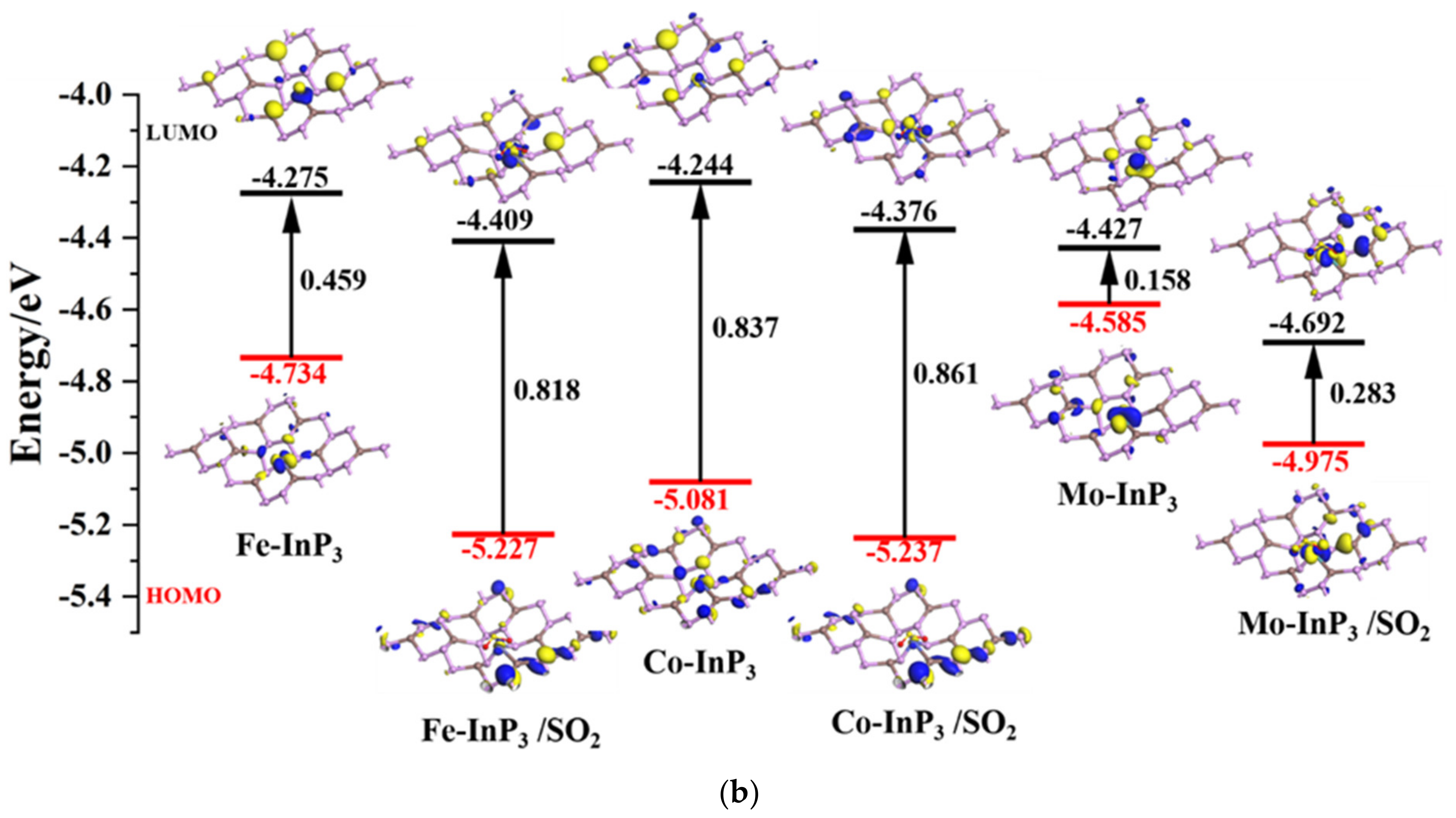 Chemosensors 10 00279 g006b