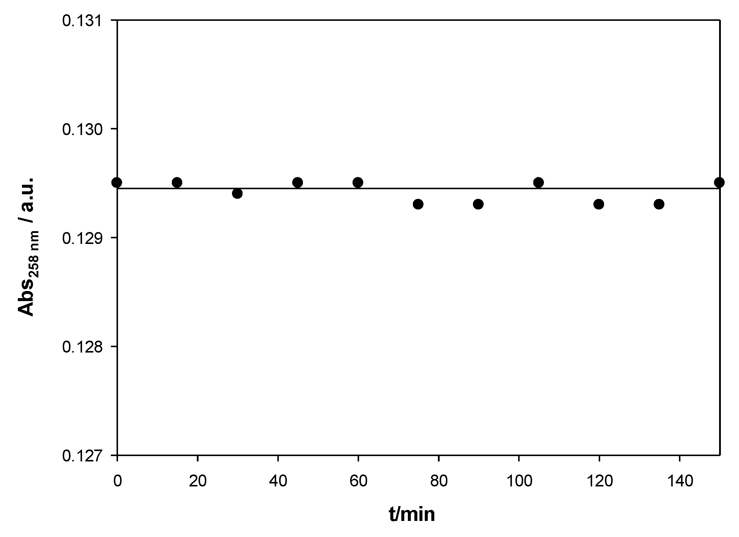 Chemosensors 10 00281 g001