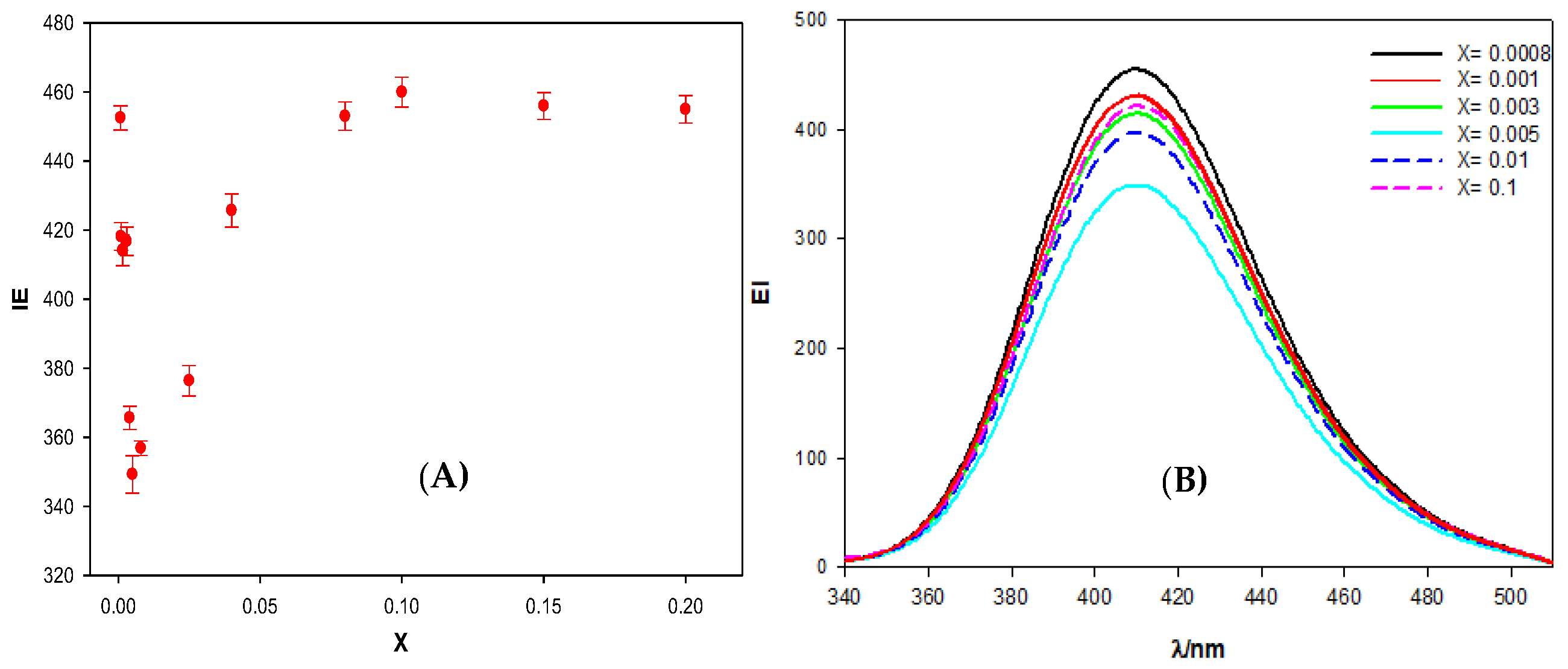 Chemosensors 10 00281 g002