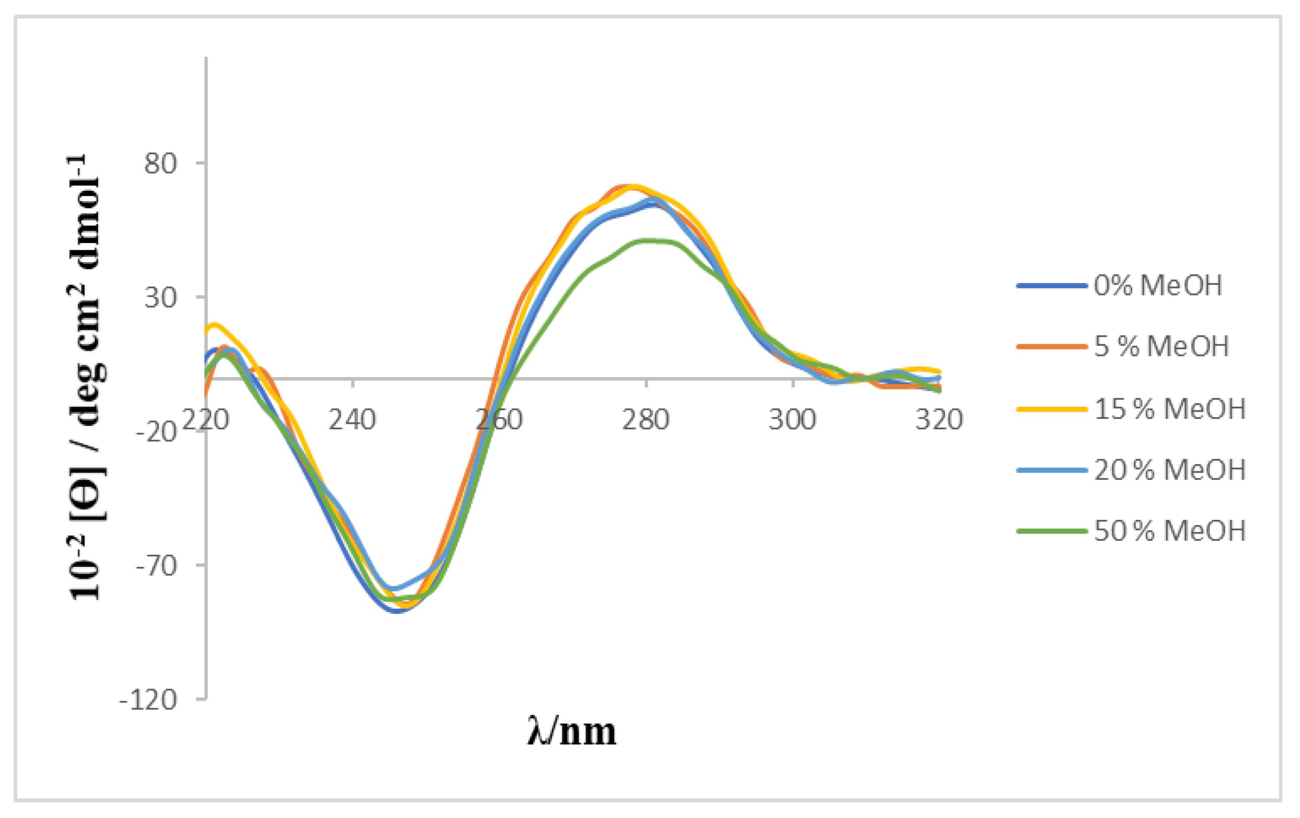 Chemosensors 10 00281 g004