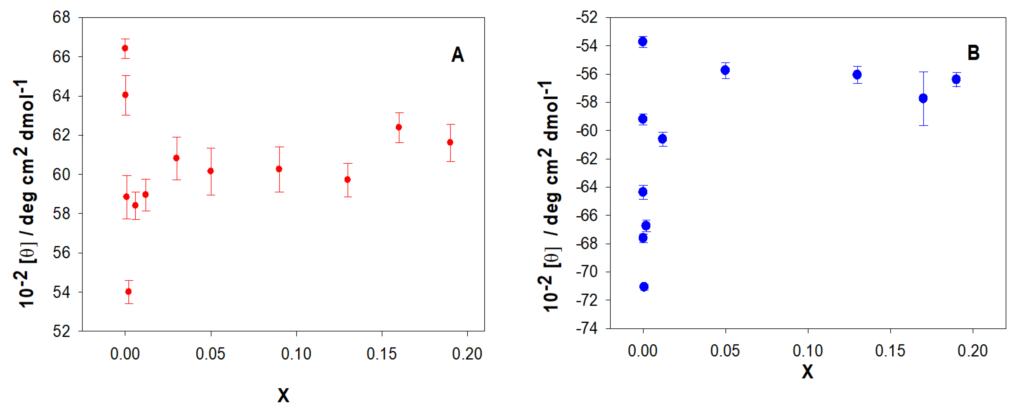 Chemosensors 10 00281 g005