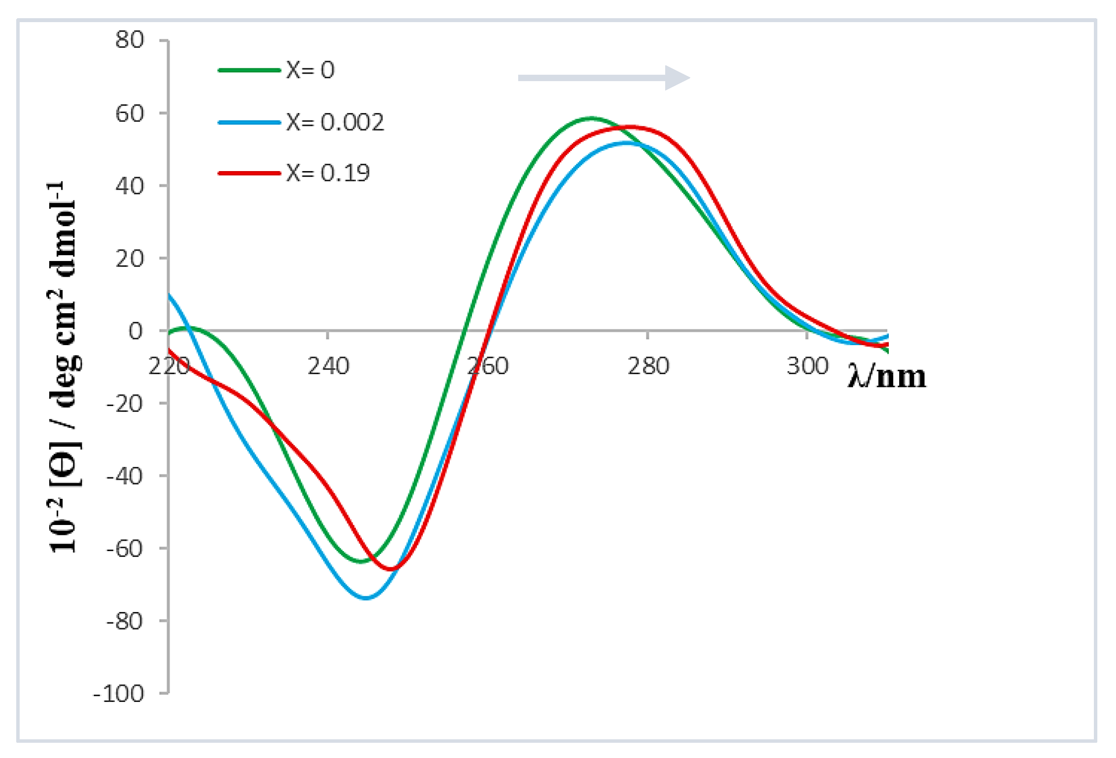 Chemosensors 10 00281 g006