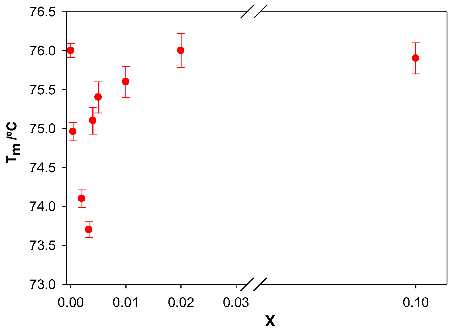 Chemosensors 10 00281 g009