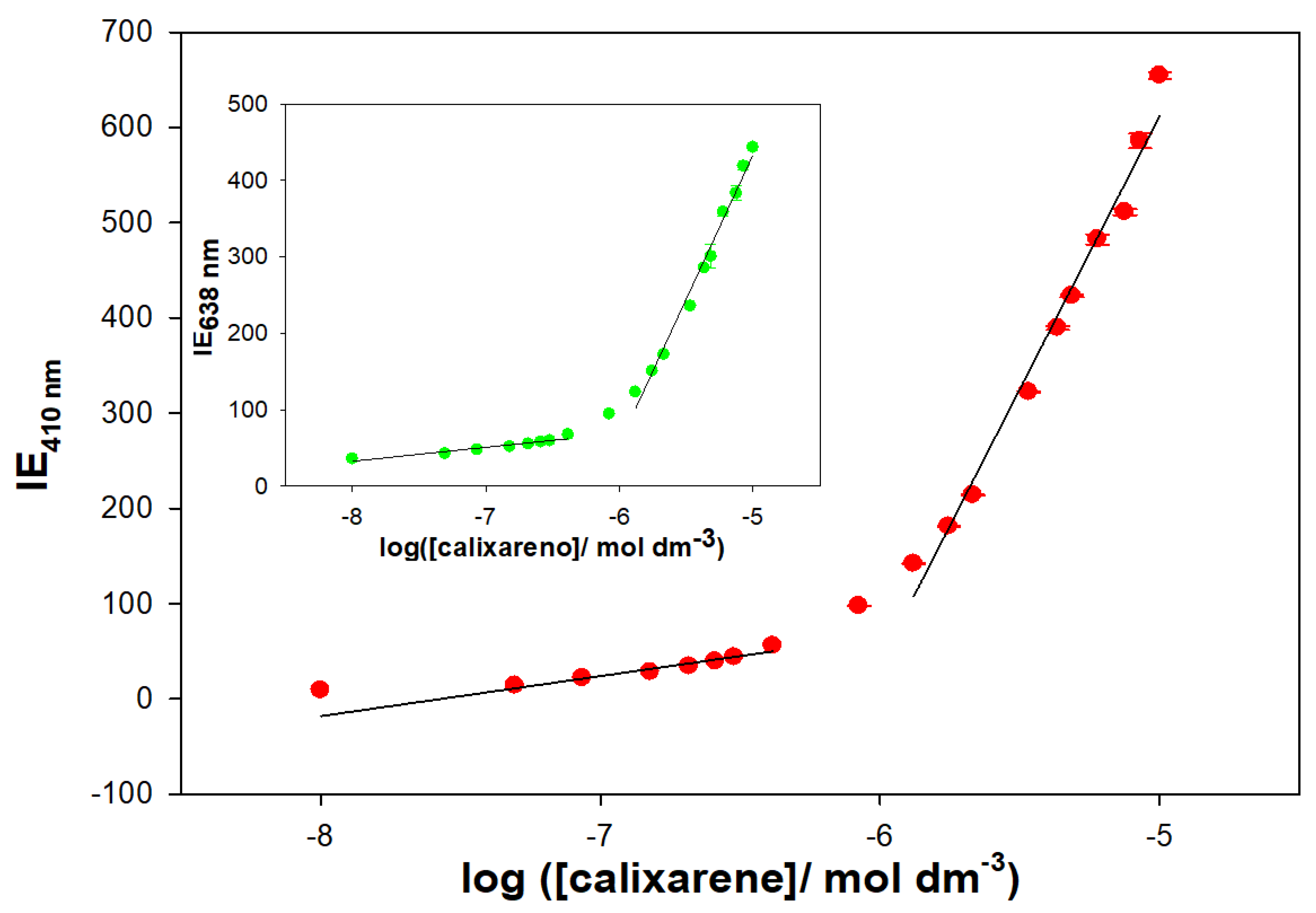 Chemosensors 10 00281 g011