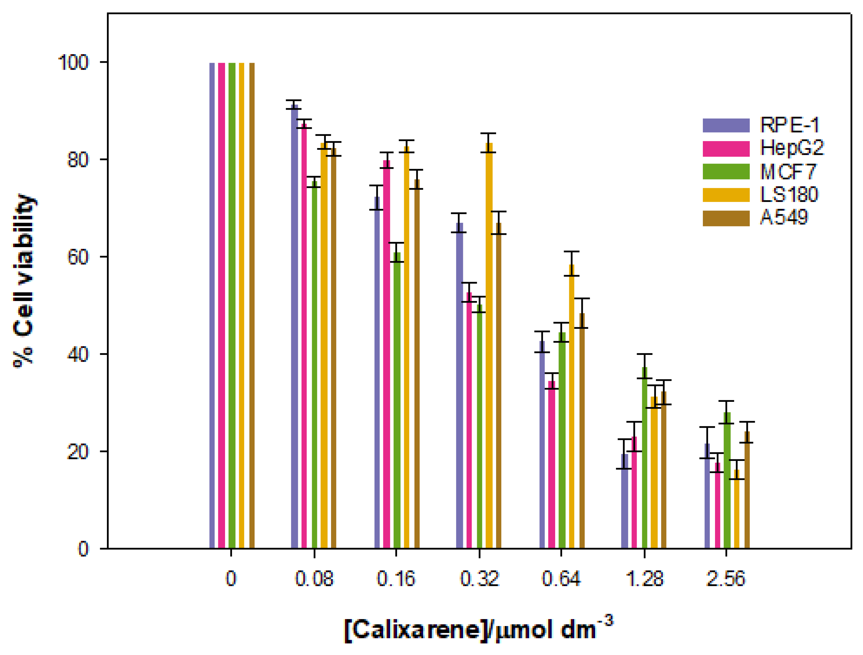 Chemosensors 10 00281 g012