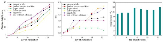 Chemosensors 10 00283 g0a1