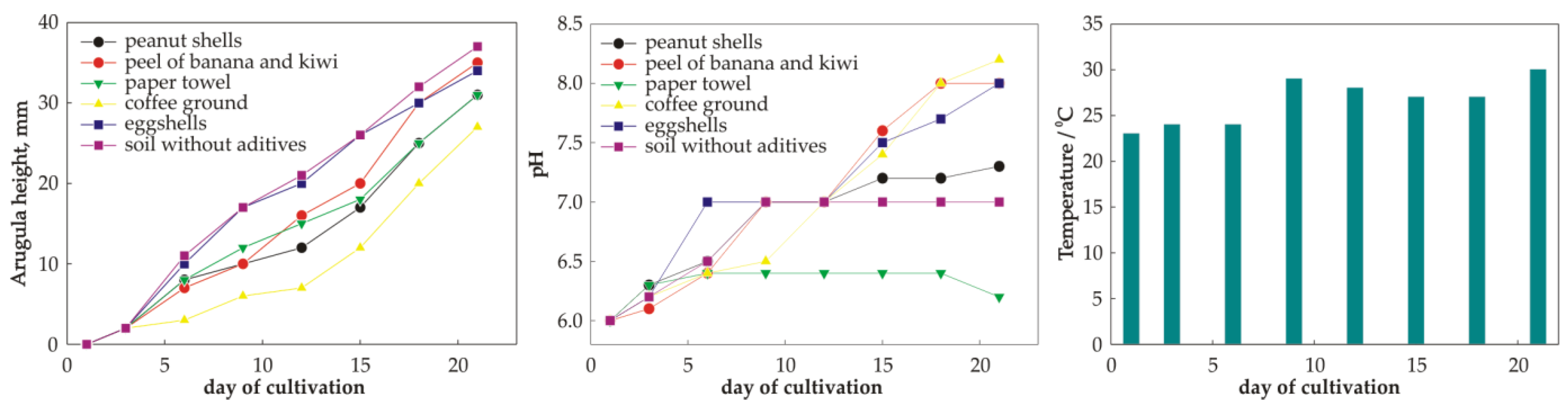 Chemosensors 10 00283 g0a1