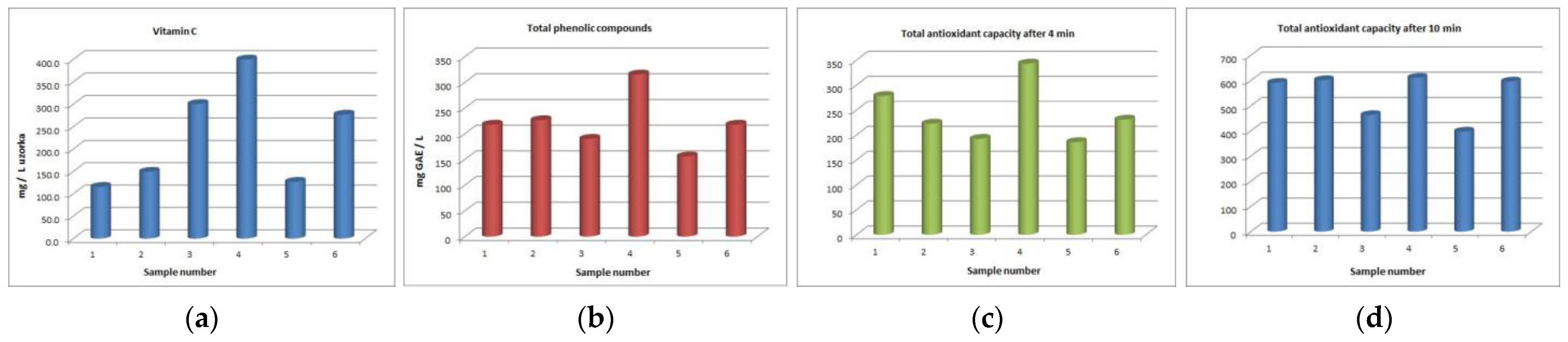 Chemosensors 10 00283 g0a2