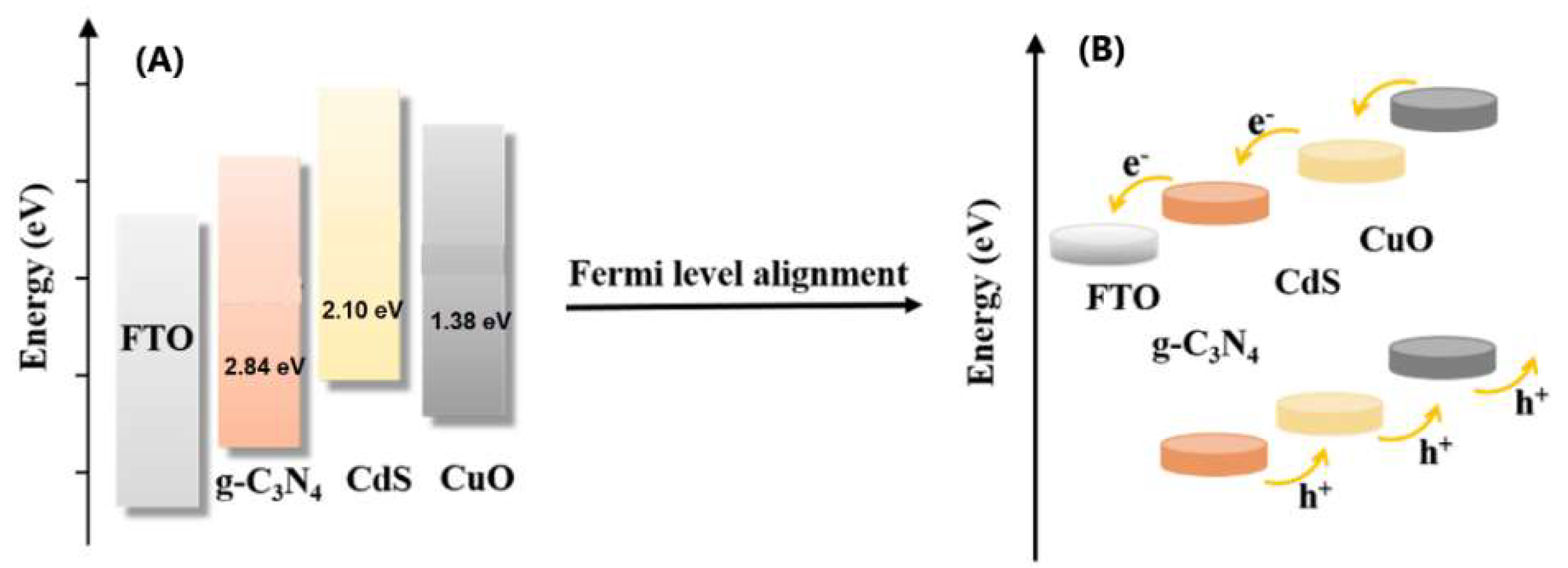 Chemosensors 10 00286 sch002