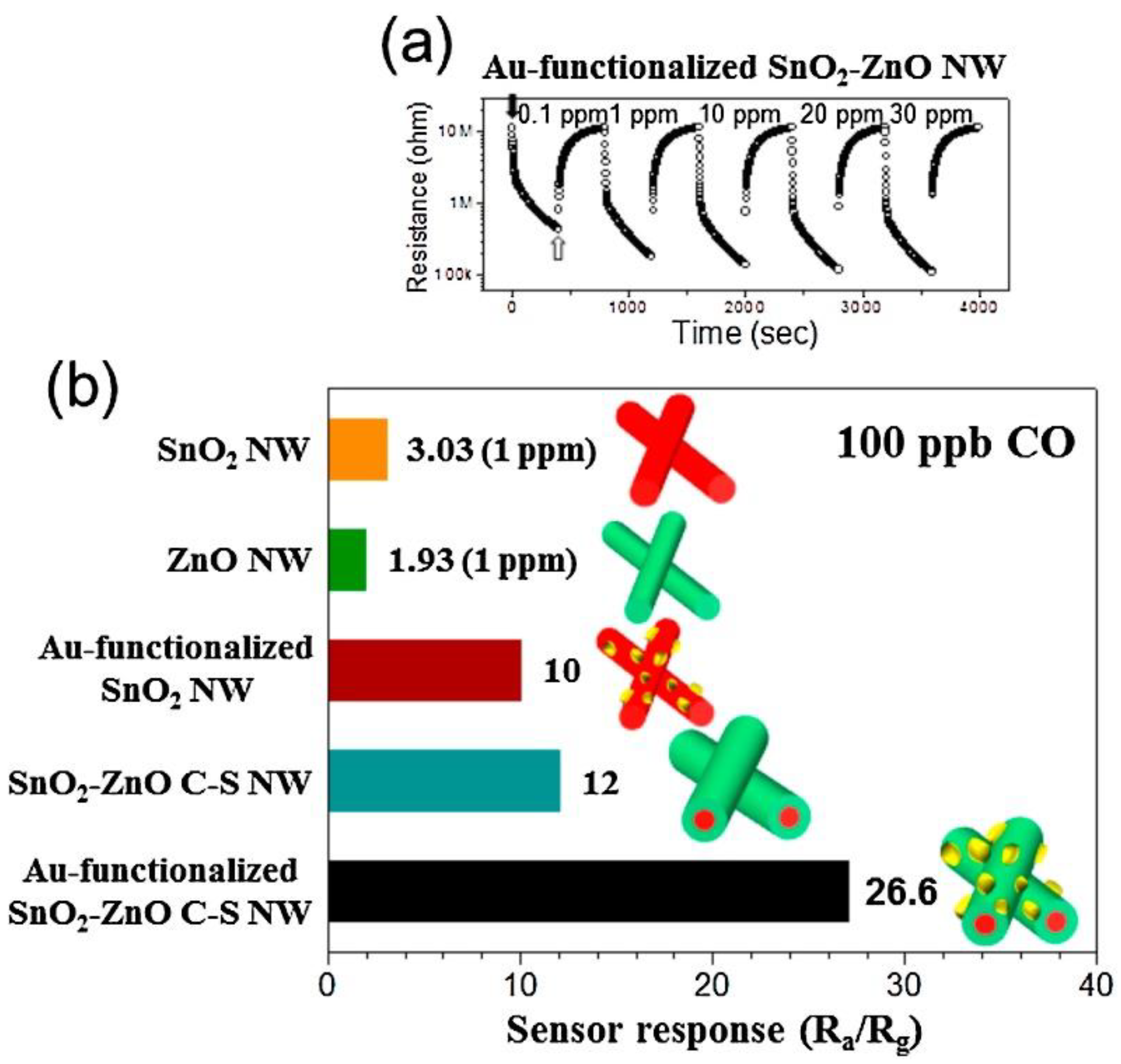 Chemosensors 10 00289 g006