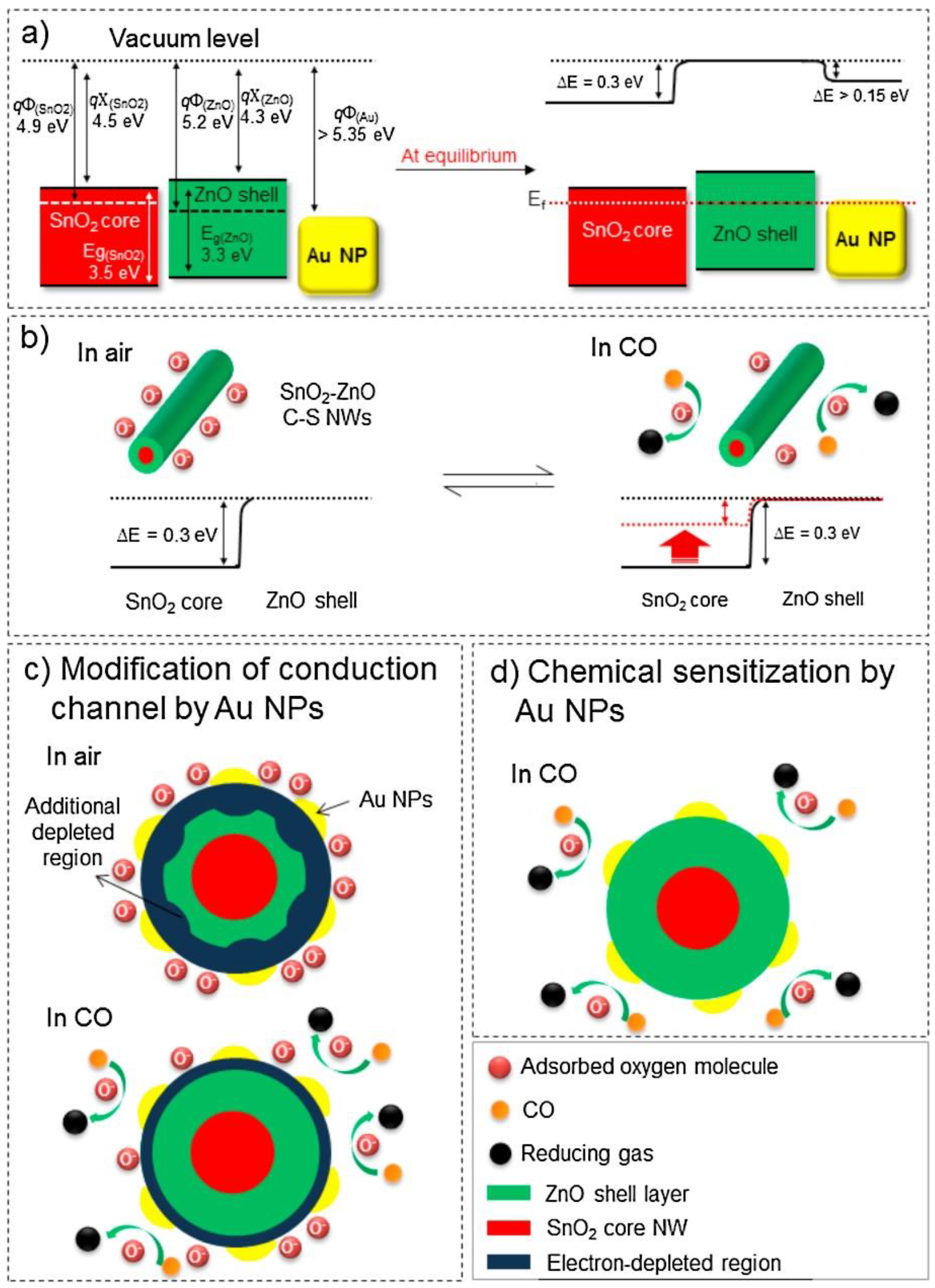 Chemosensors 10 00289 g007