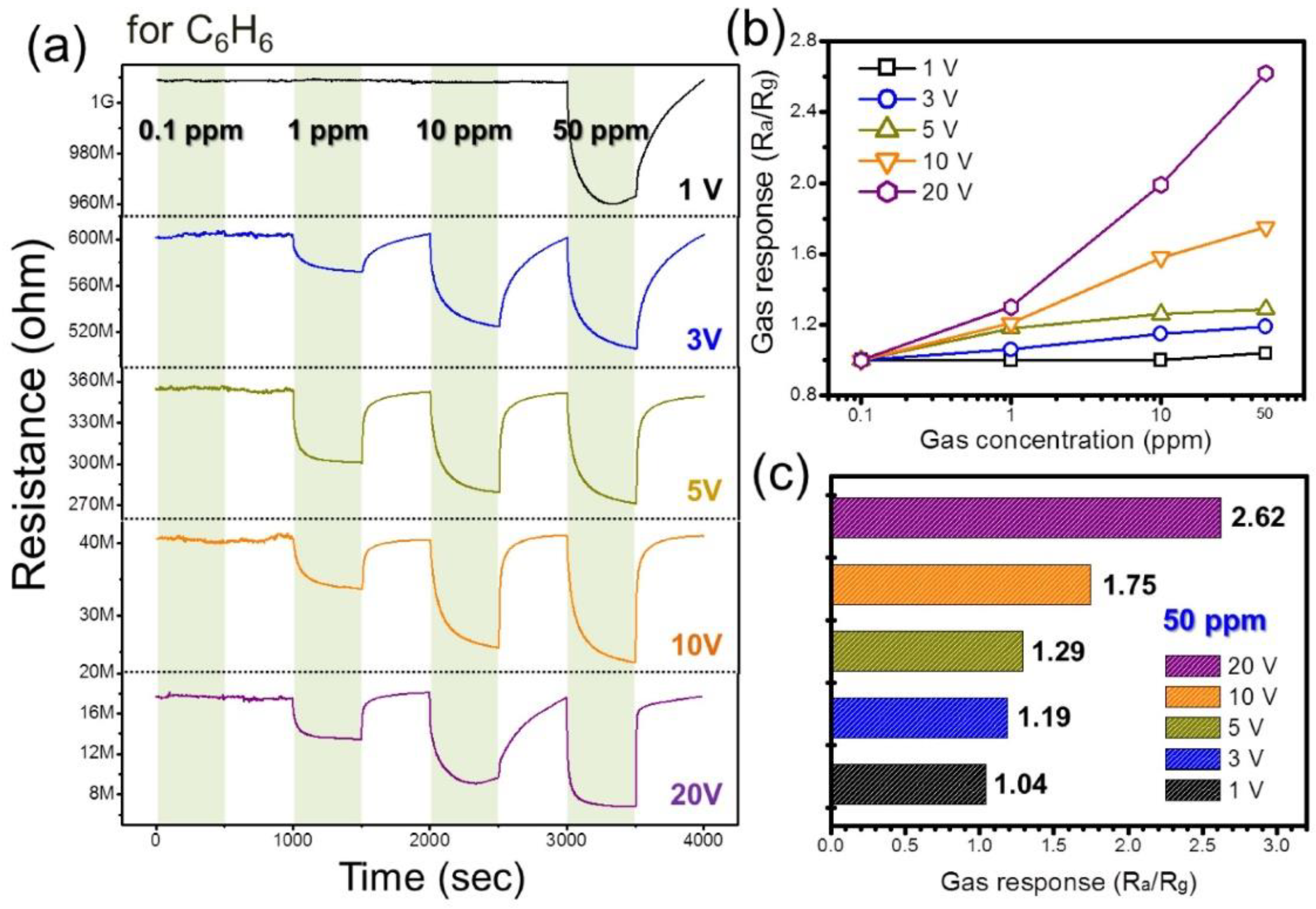 Chemosensors 10 00289 g008