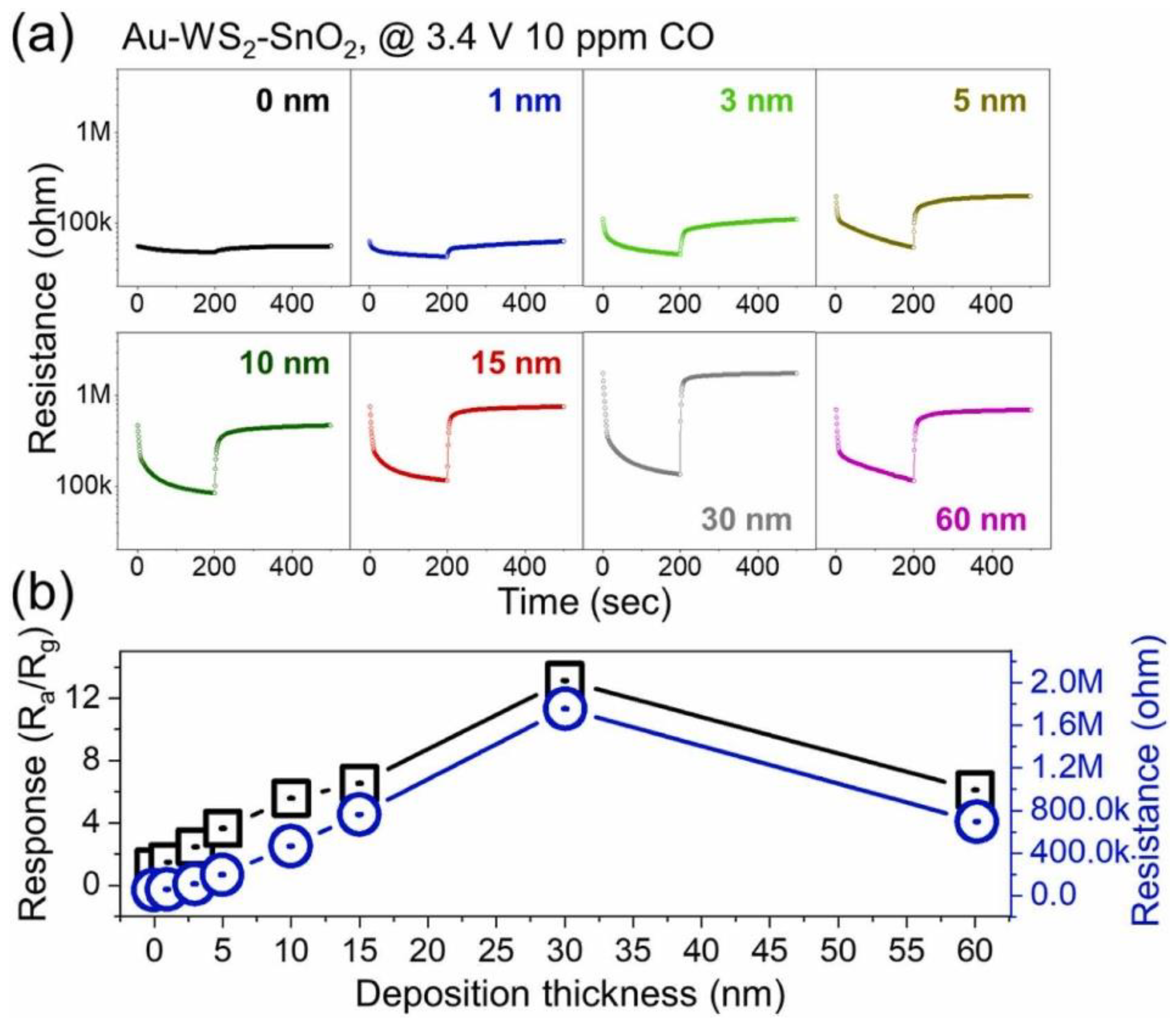 Chemosensors 10 00289 g010