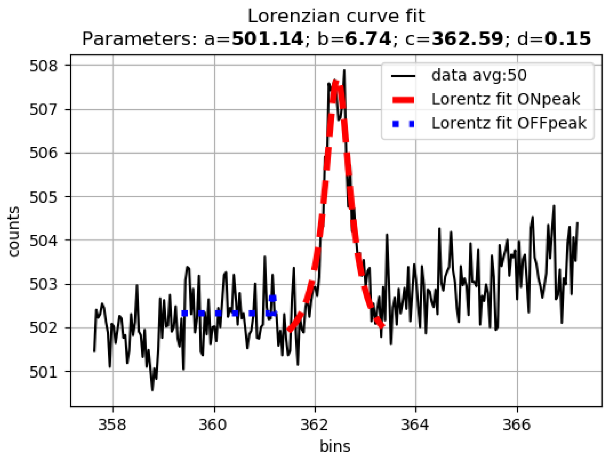Chemosensors 10 00295 g002