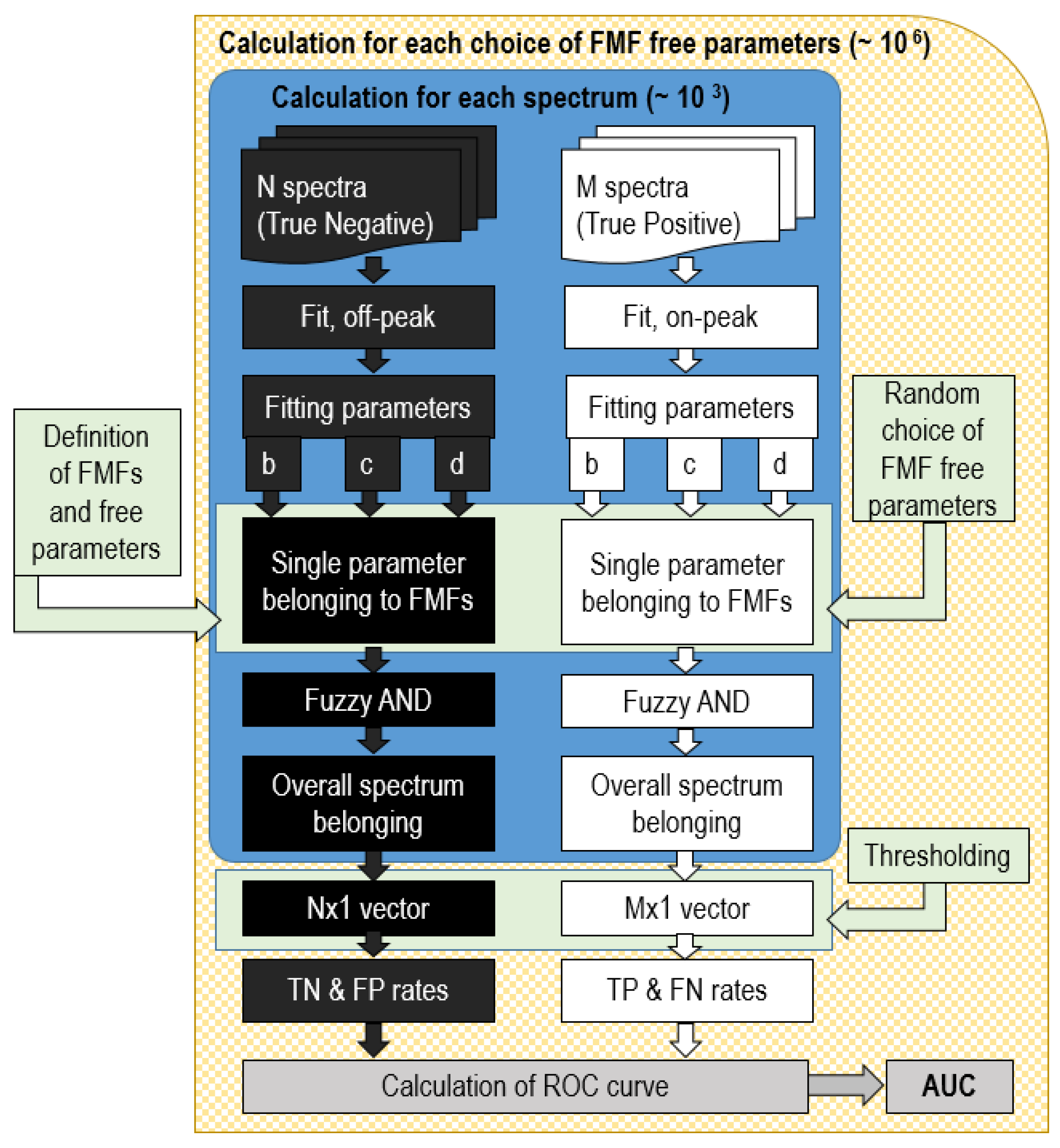Chemosensors 10 00295 g004