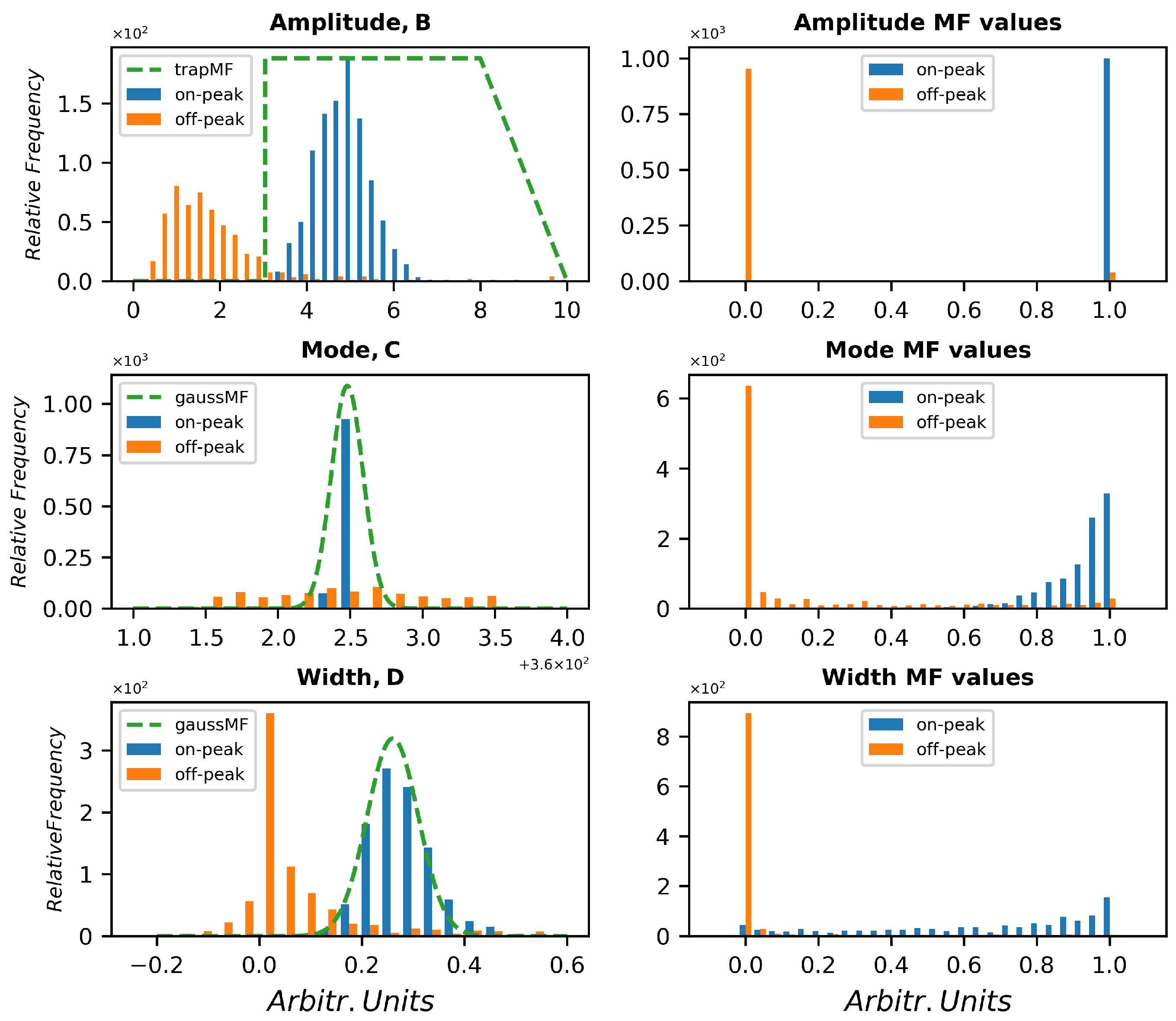 Chemosensors 10 00295 g005