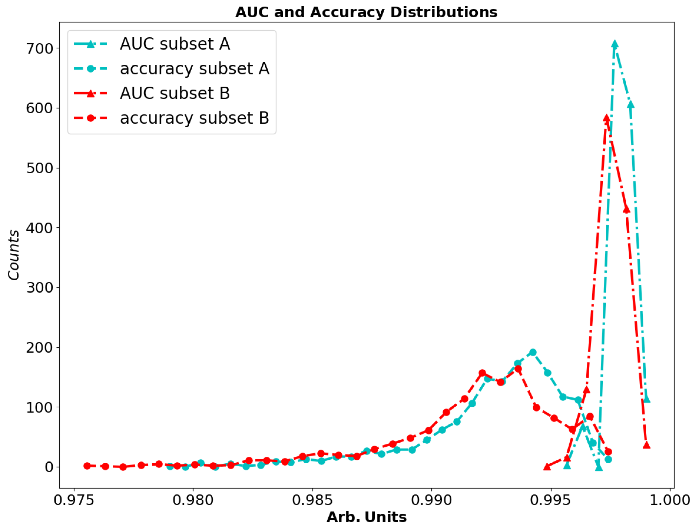 Chemosensors 10 00295 g006