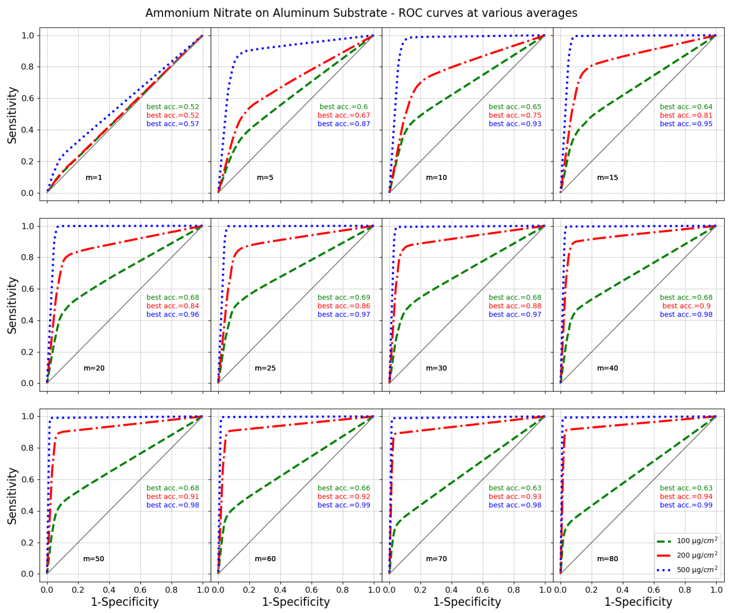 Chemosensors 10 00295 g007