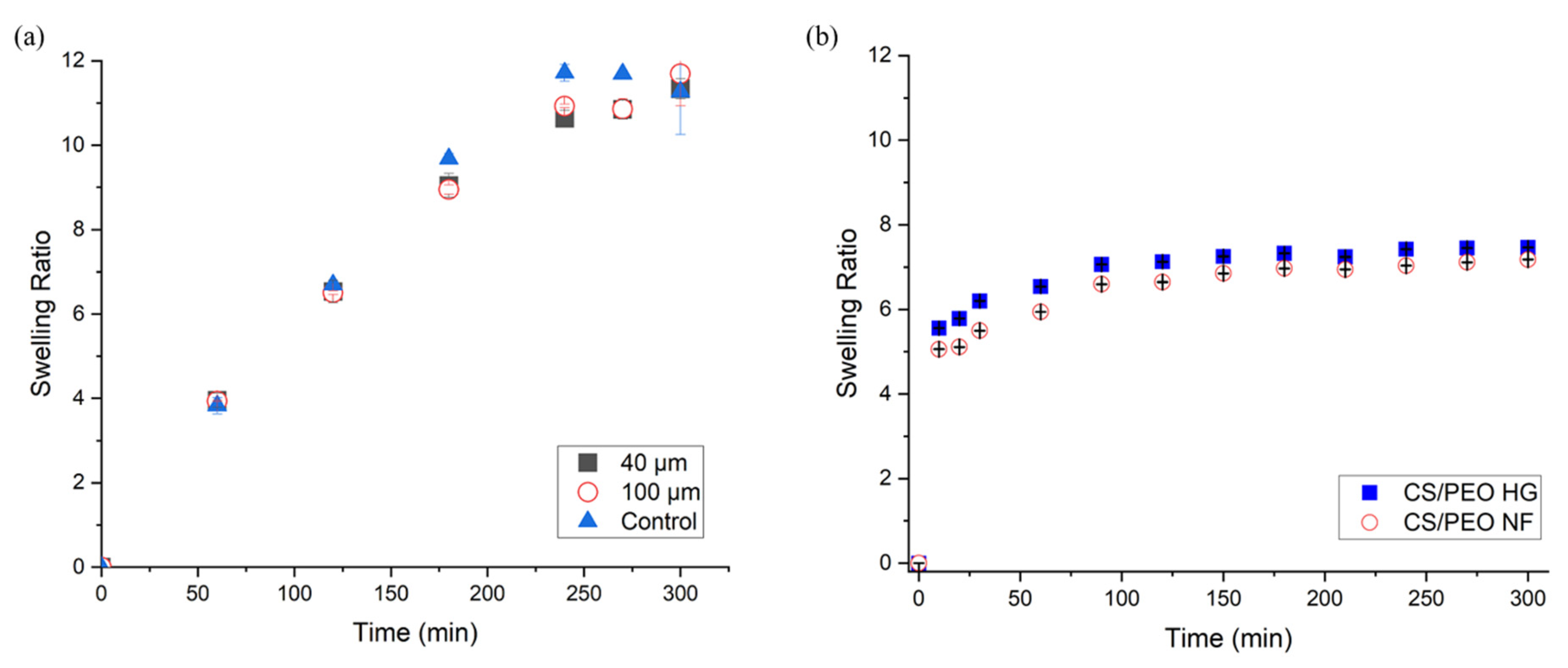 Chemosensors 10 00299 g004