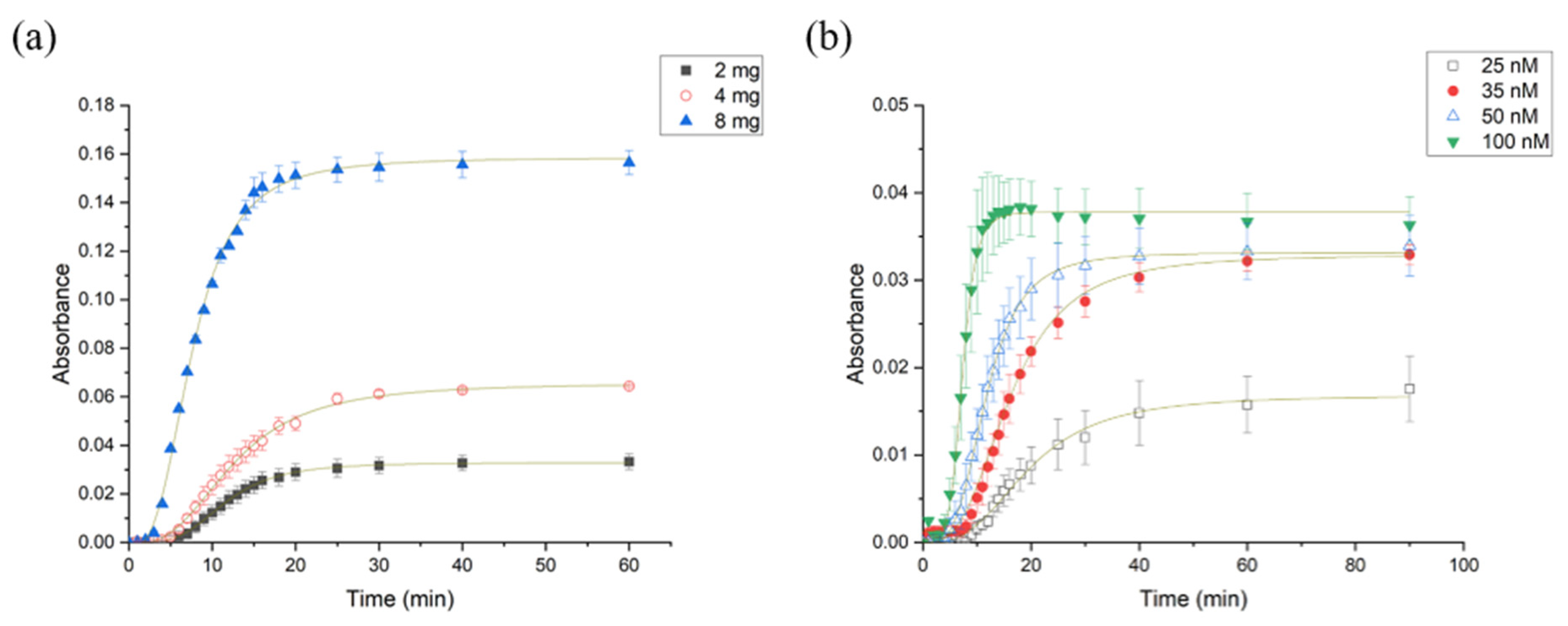 Chemosensors 10 00299 g006