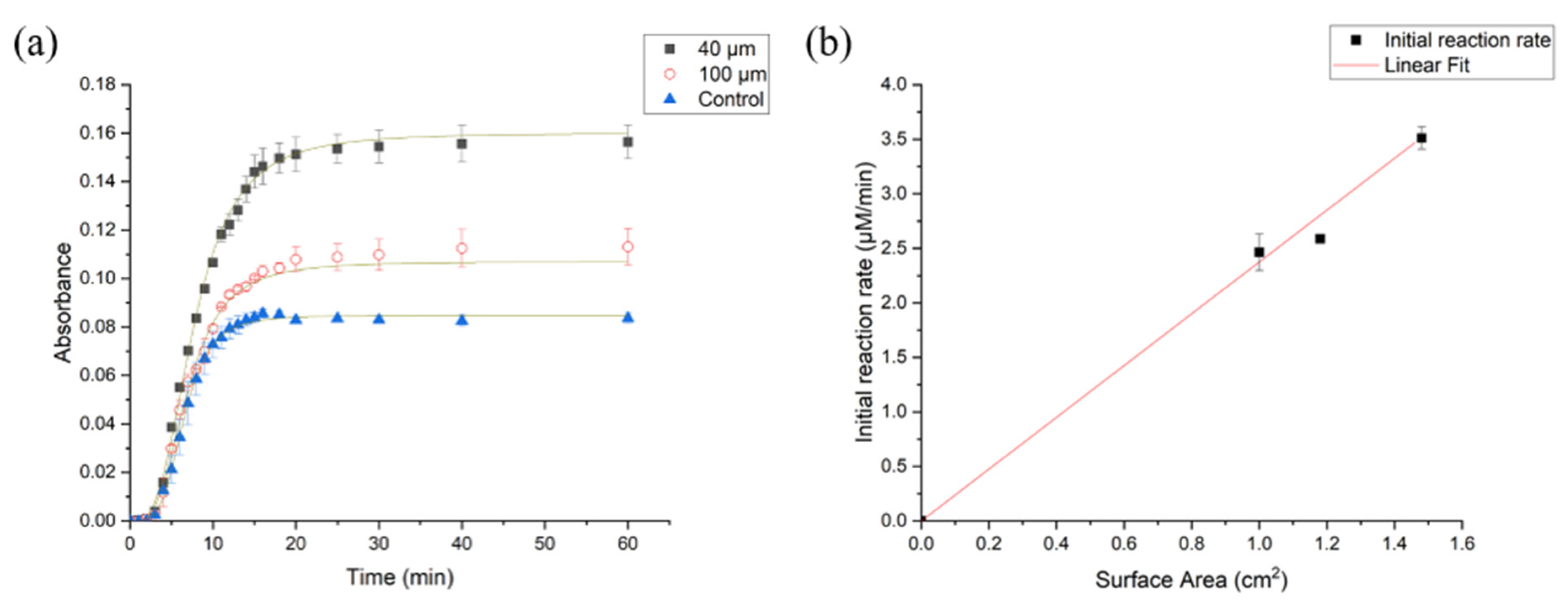 Chemosensors 10 00299 g007