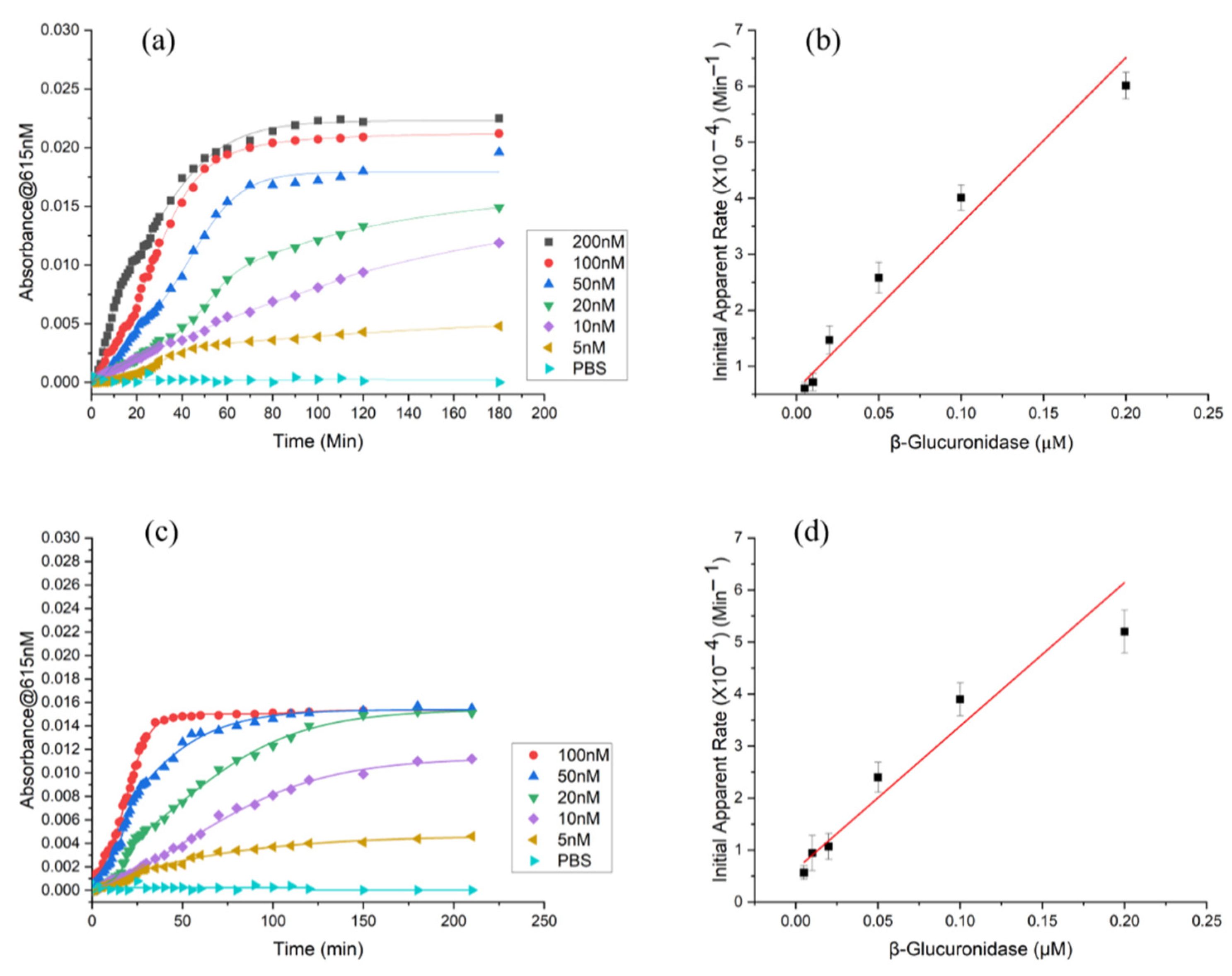 Chemosensors 10 00299 g009