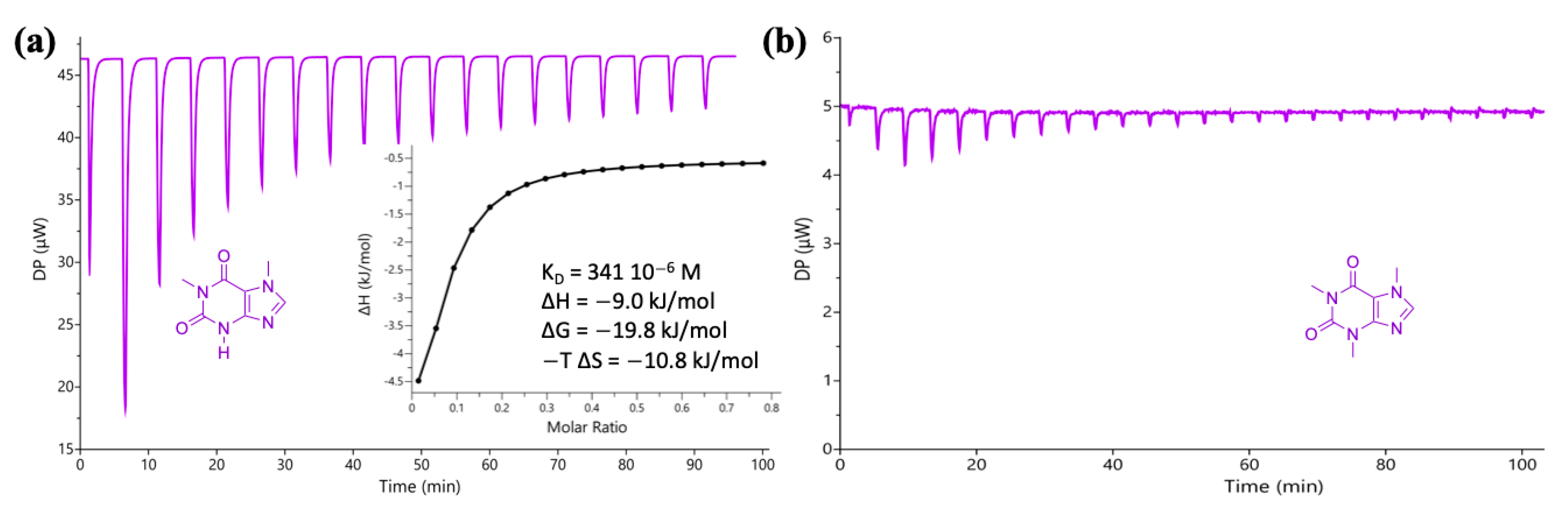 Chemosensors 10 00301 g004