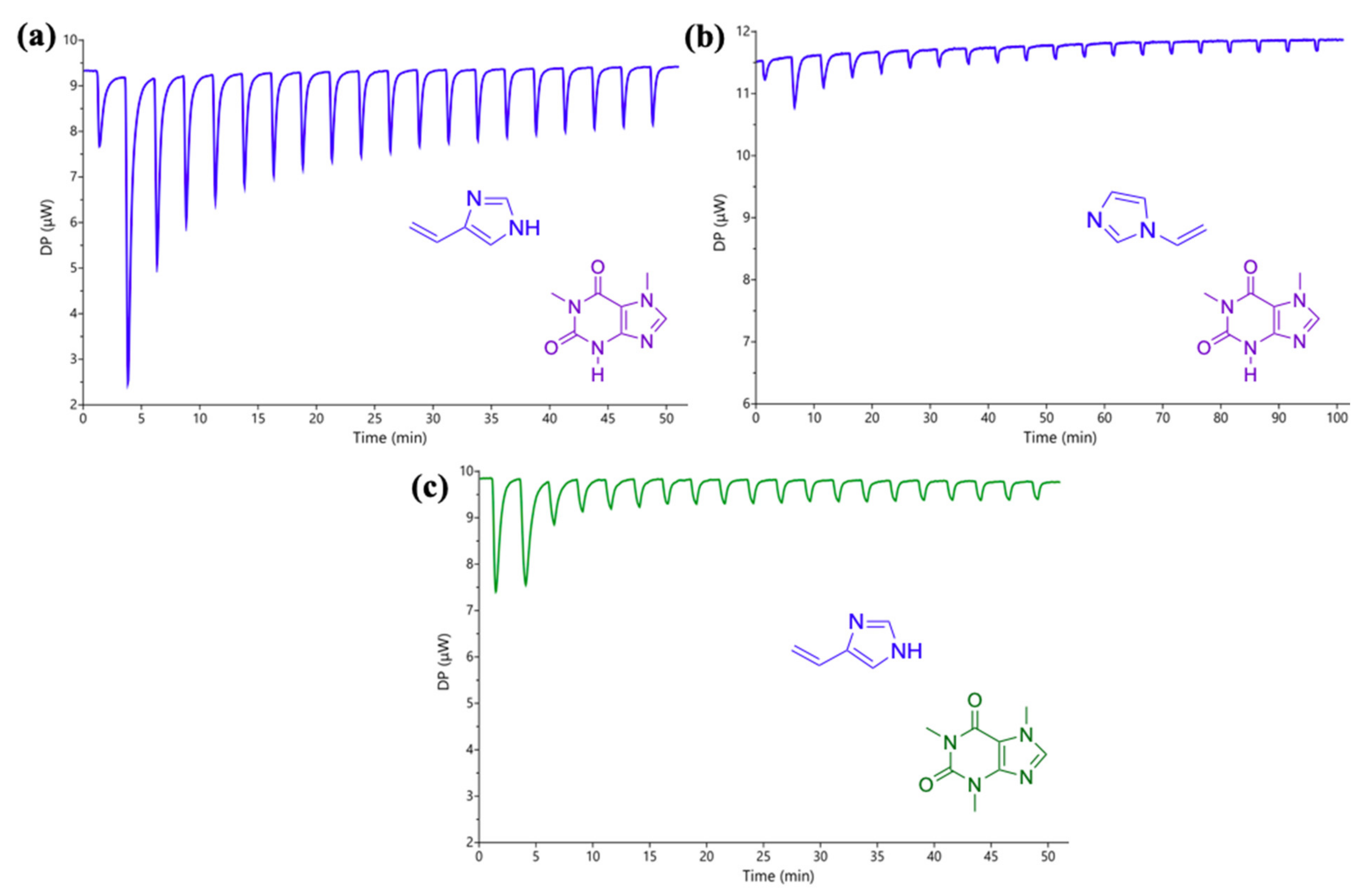 Chemosensors 10 00301 g007