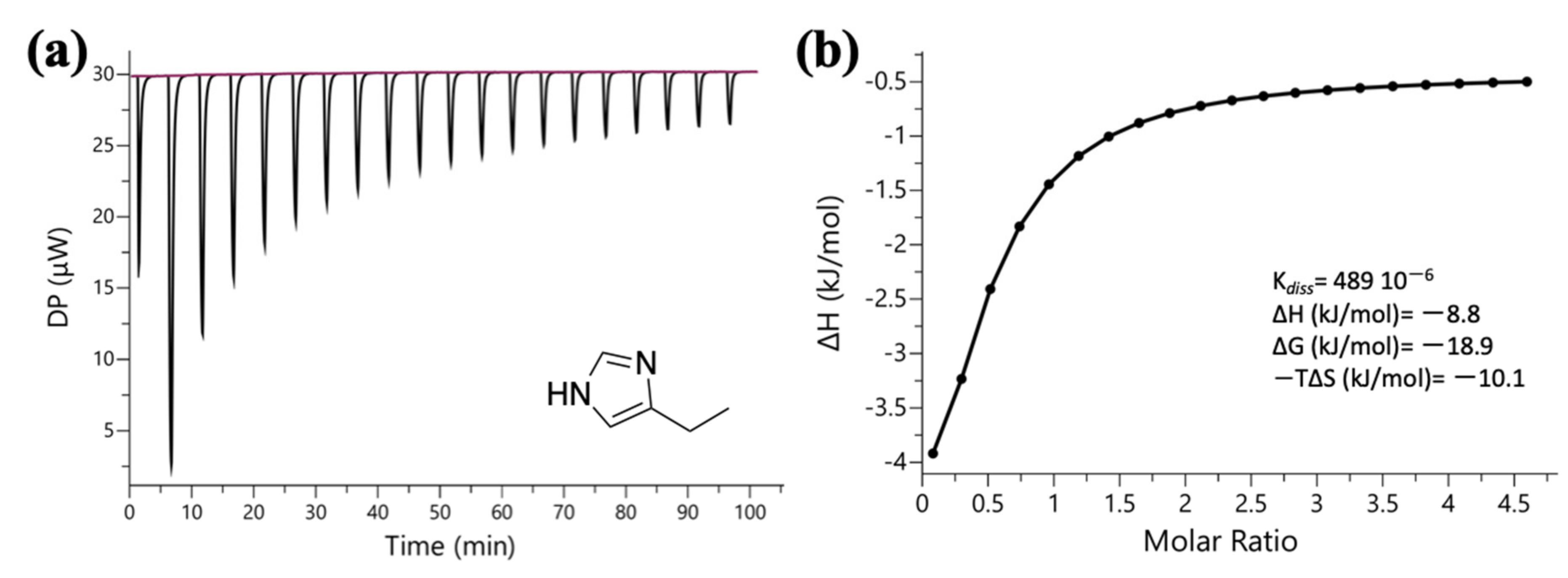 Chemosensors 10 00301 g008