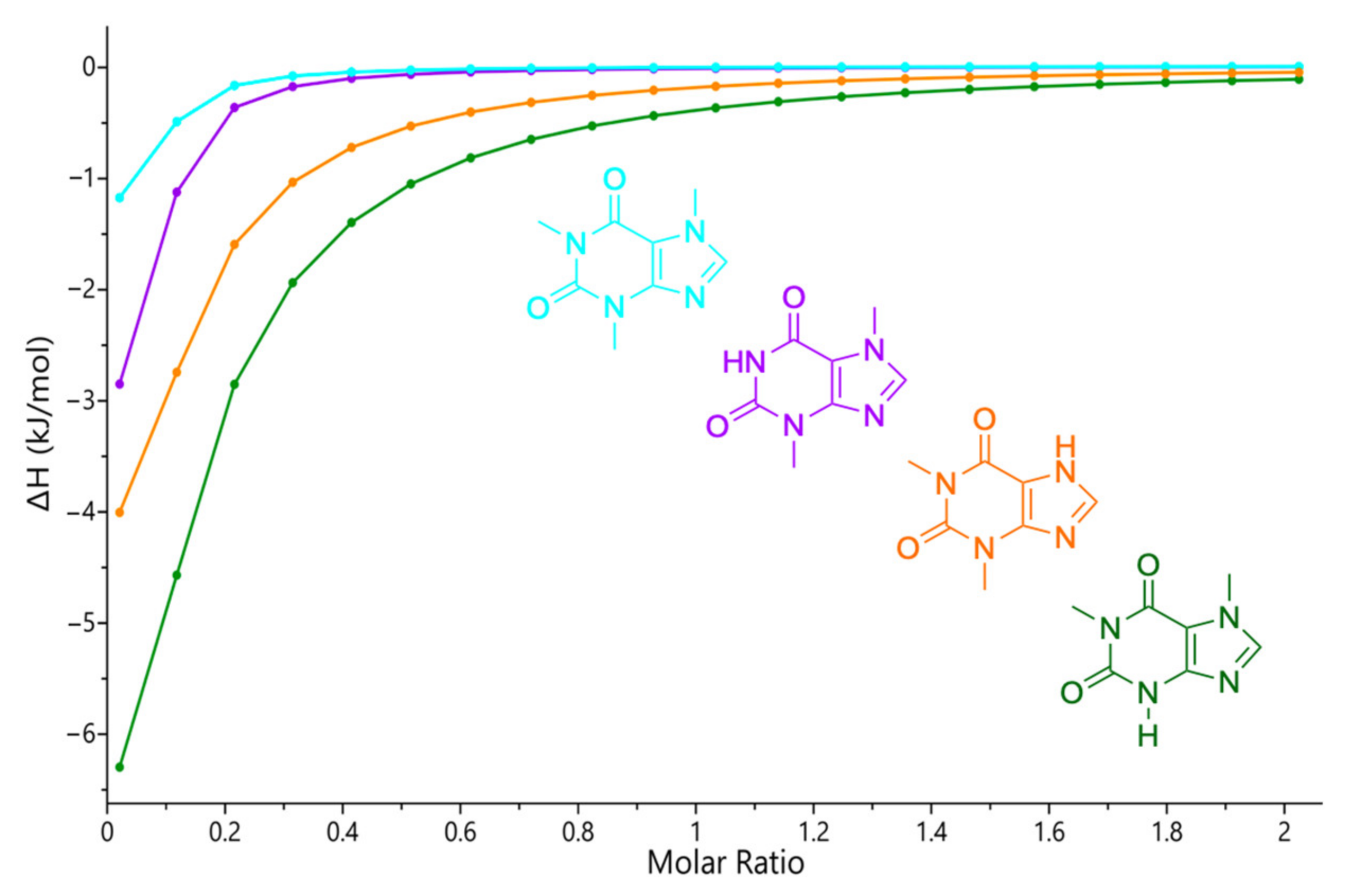 Chemosensors 10 00301 g009