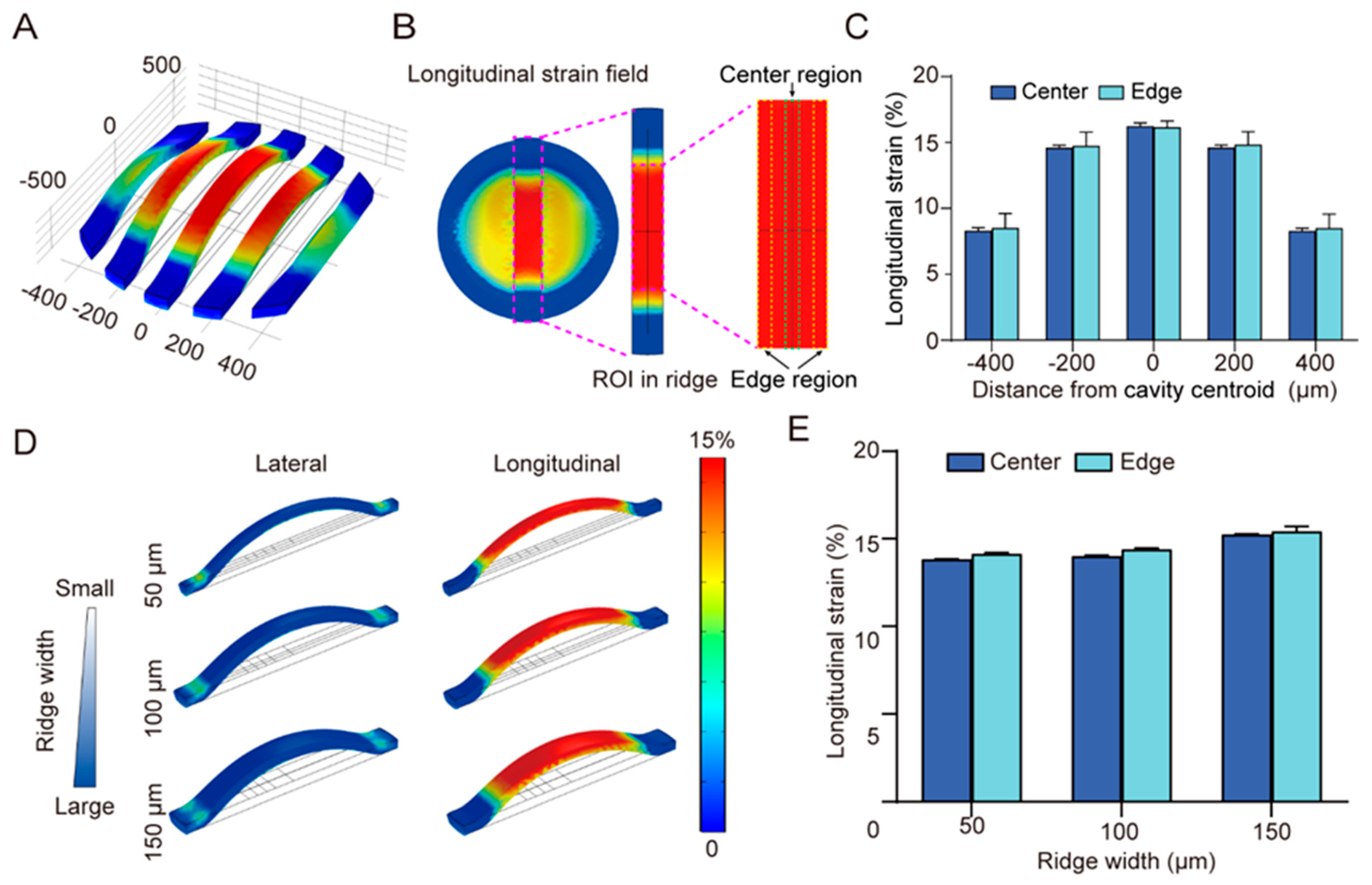 Chemosensors 10 00302 g004