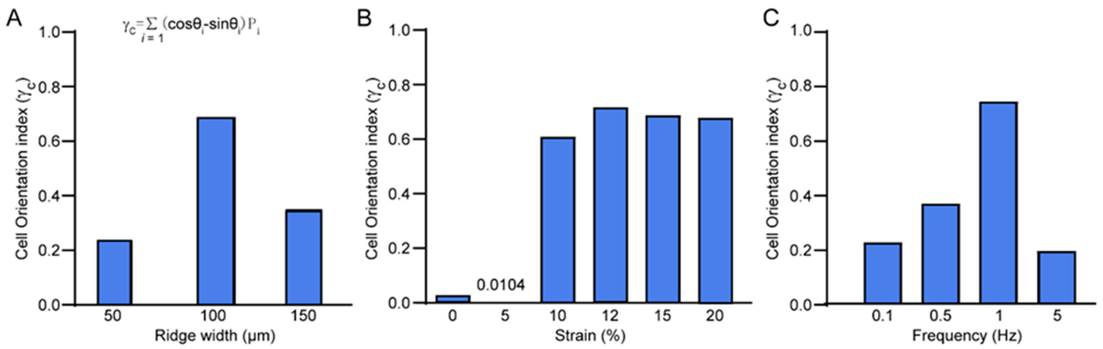 Chemosensors 10 00302 g006