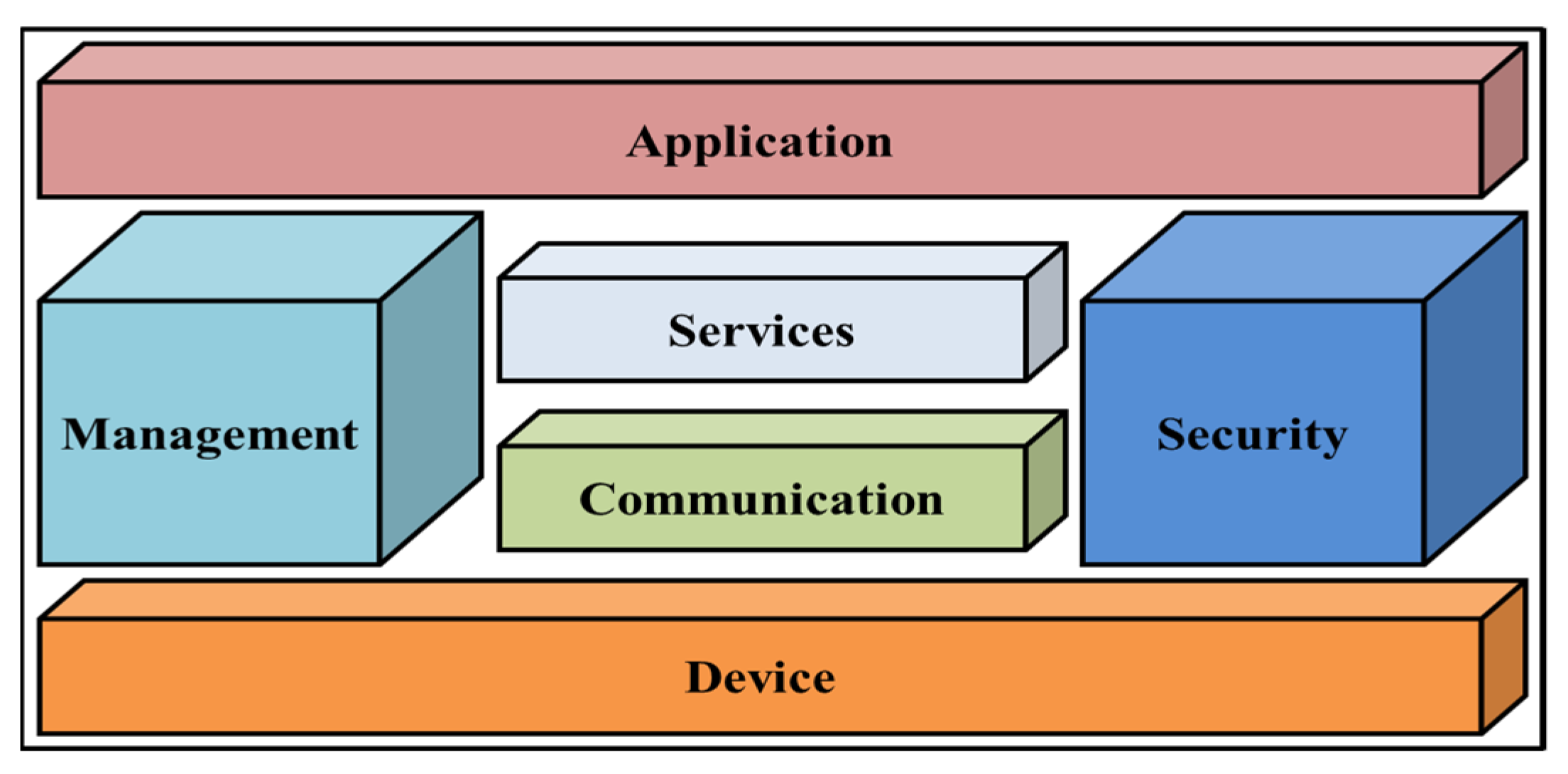 Chemosensors 10 00303 g003